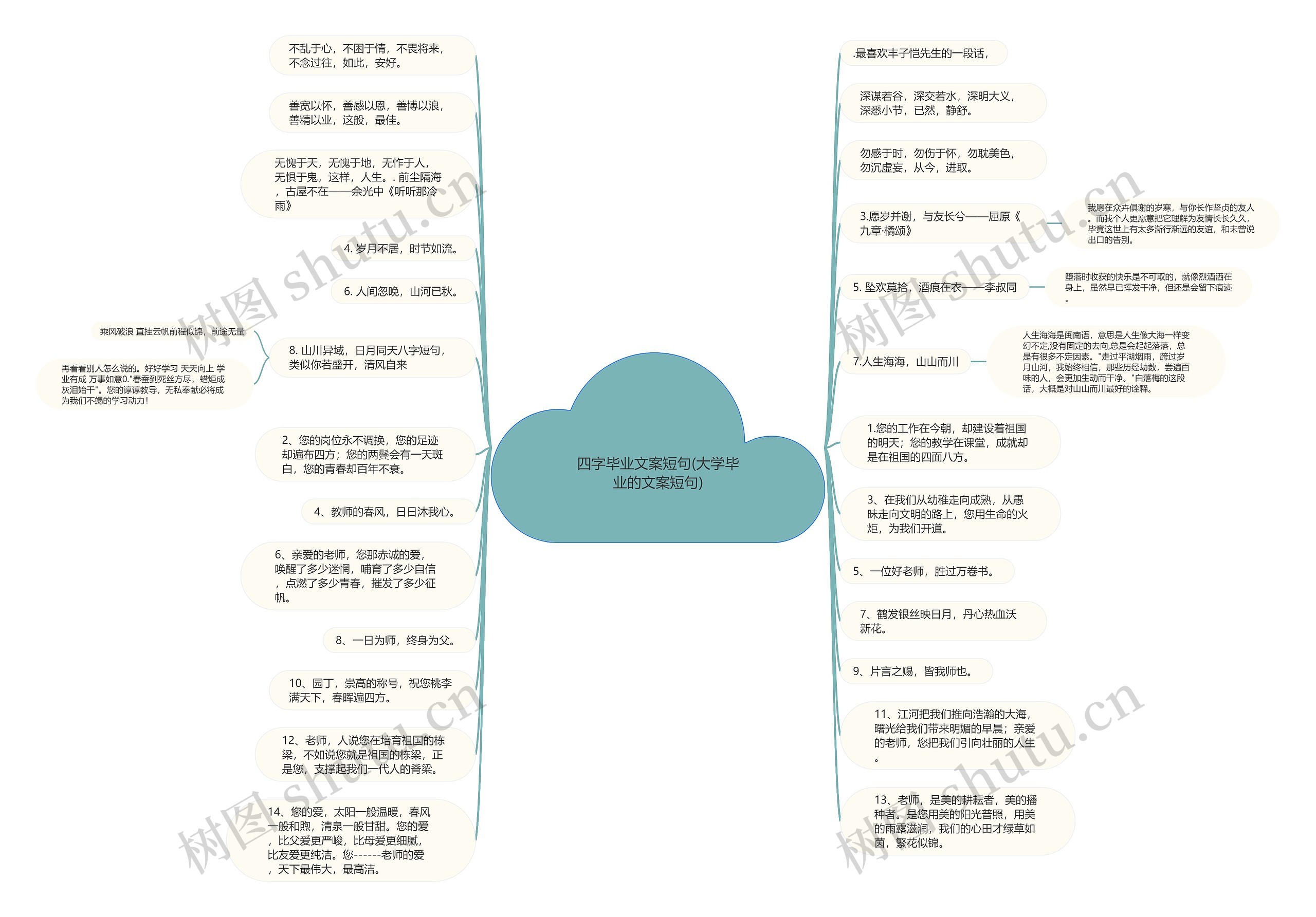 四字毕业文案短句(大学毕业的文案短句)思维导图