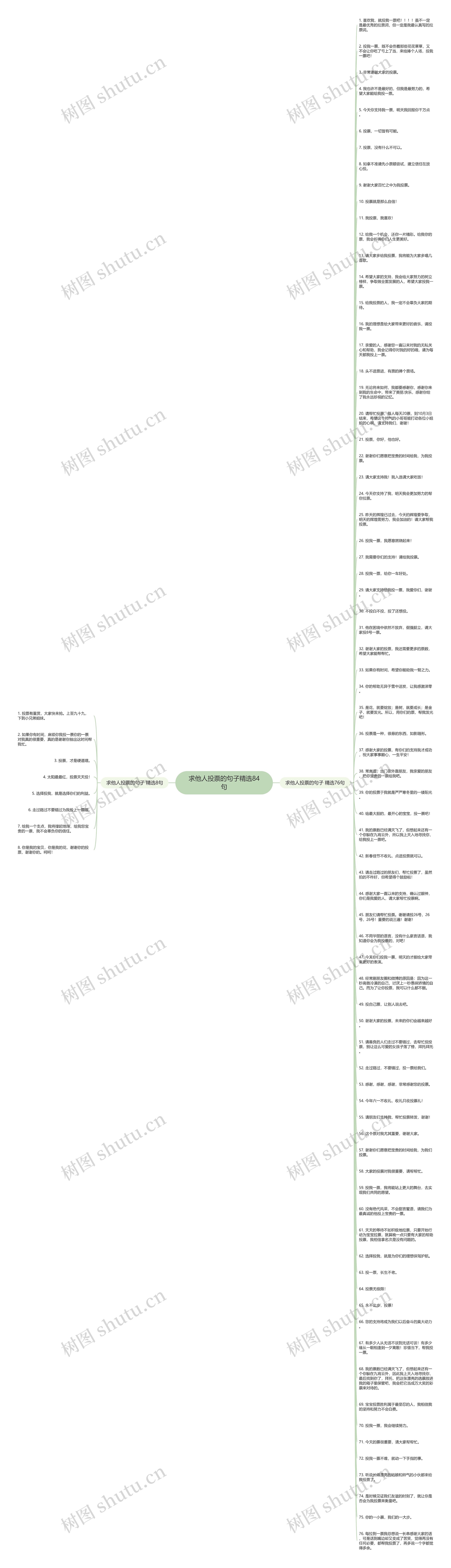 求他人投票的句子精选84句思维导图