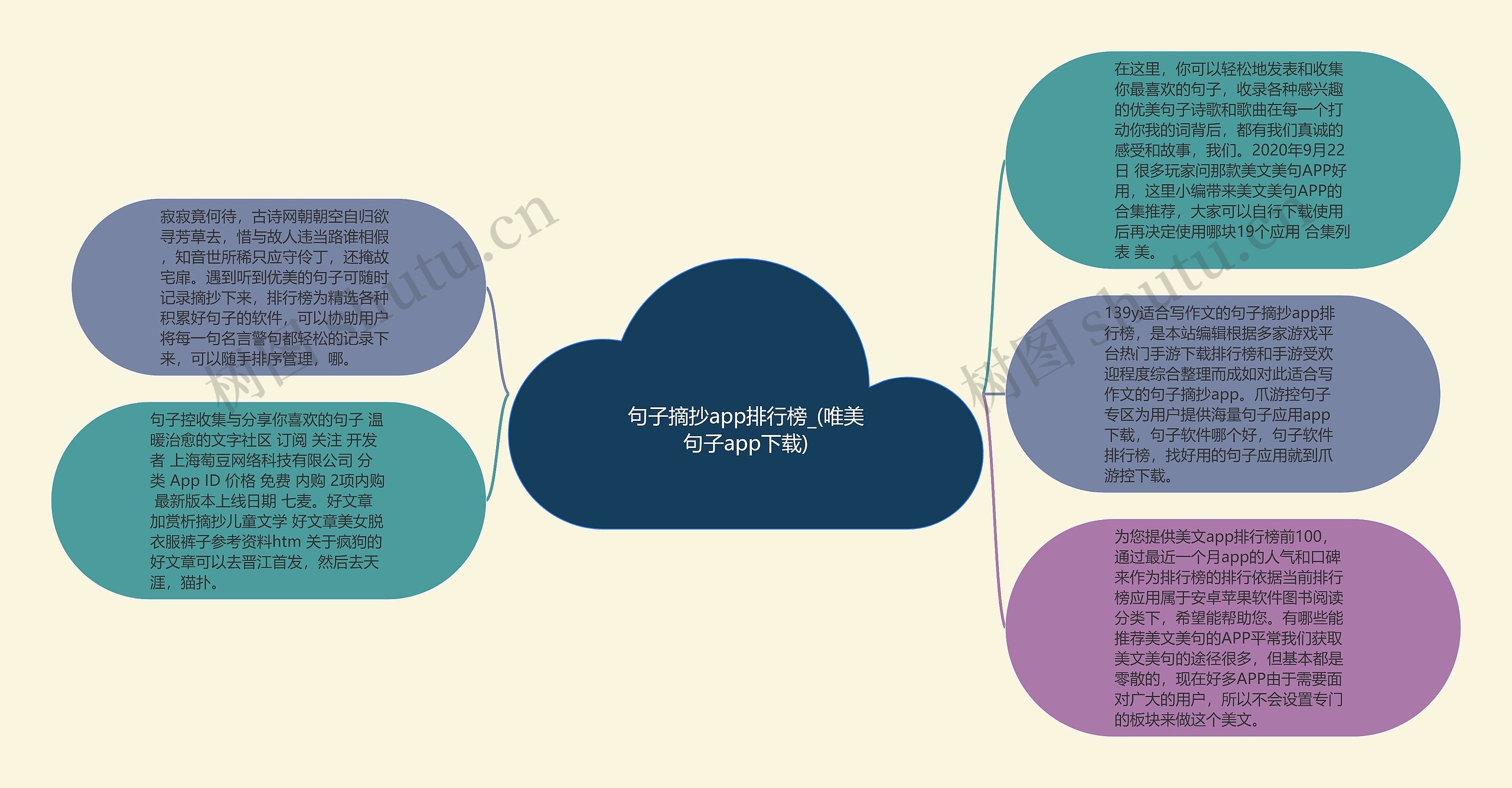 句子摘抄app排行榜_(唯美句子app下载)