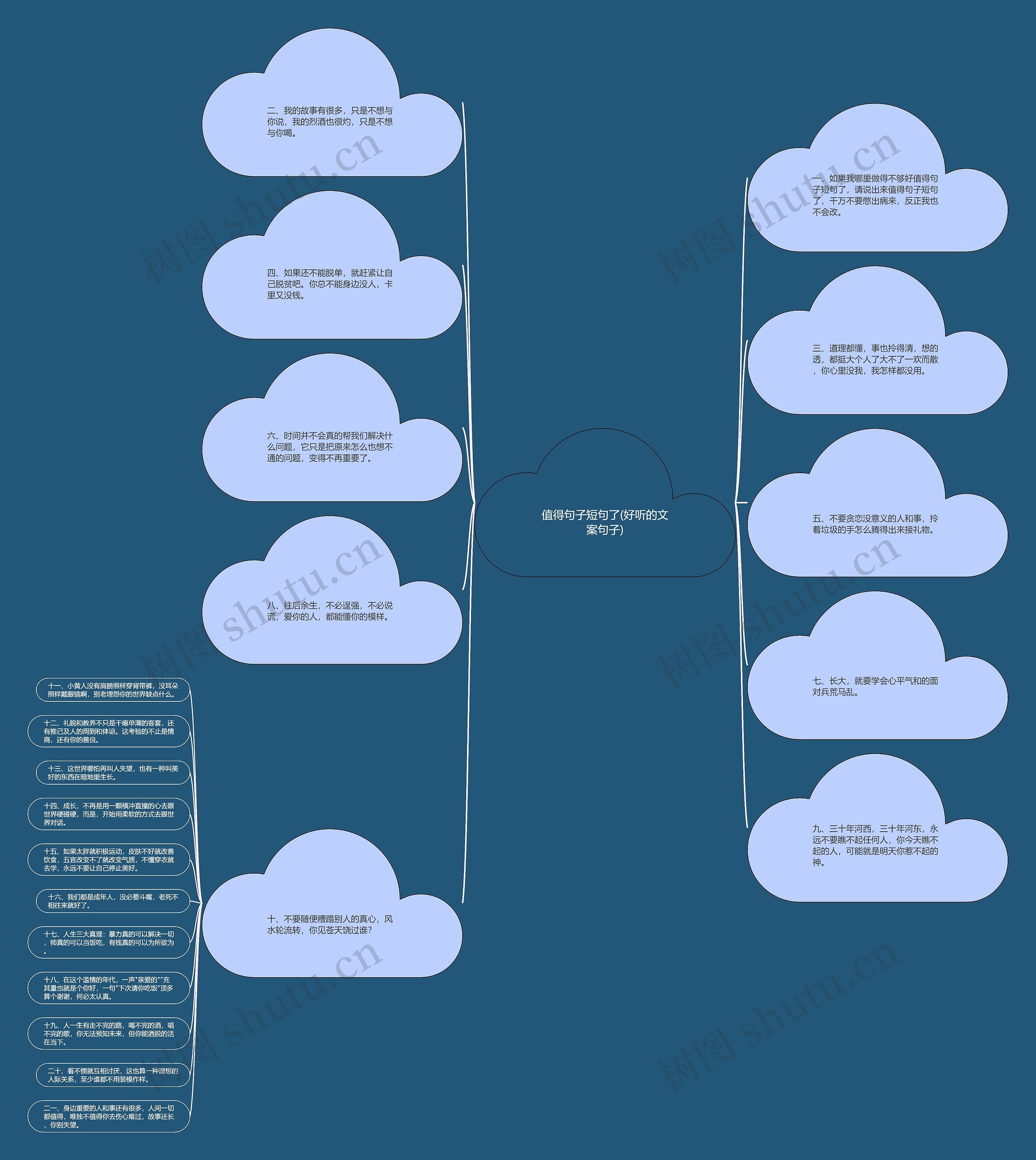 值得句子短句了(好听的文案句子)思维导图