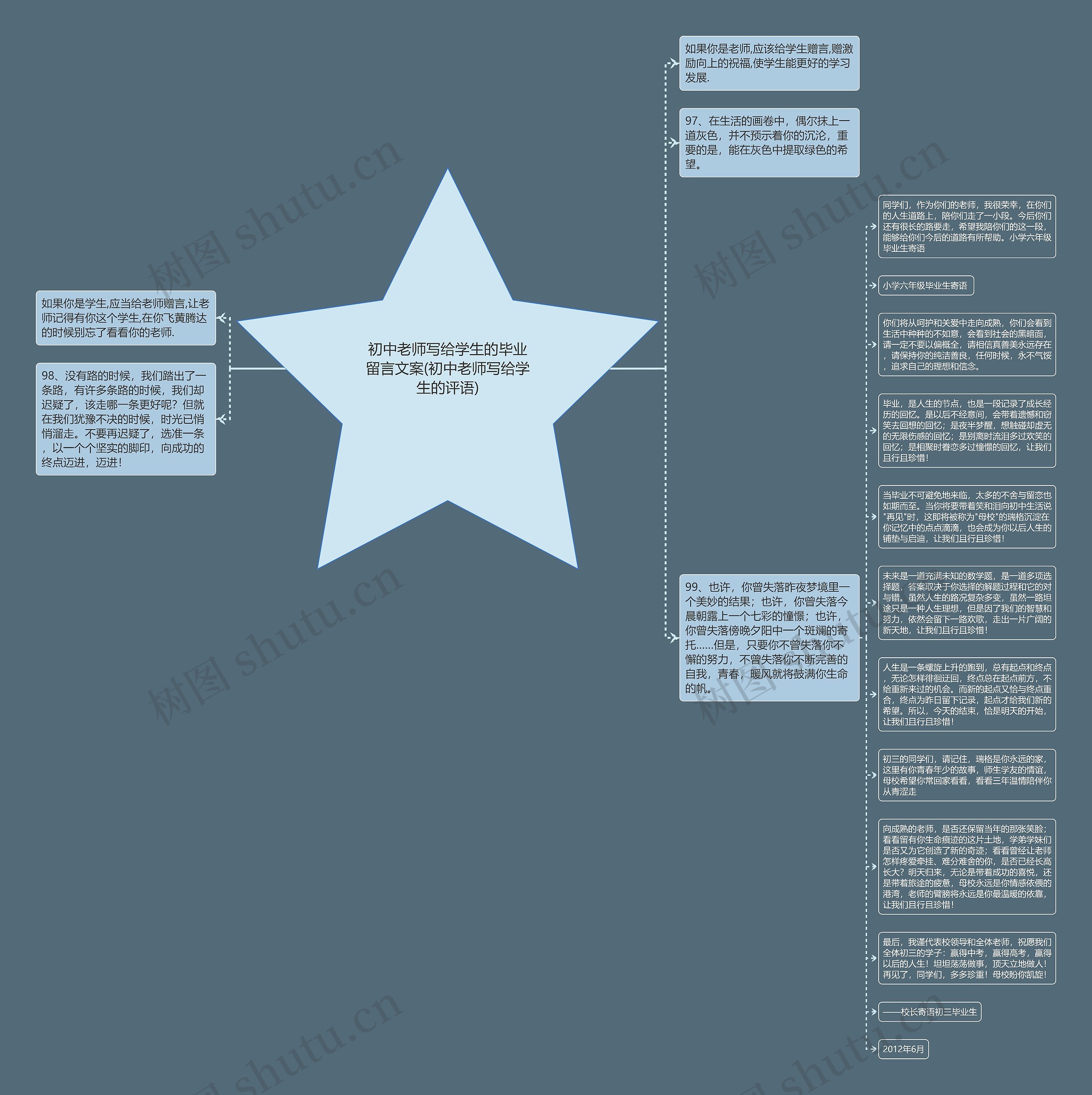 初中老师写给学生的毕业留言文案(初中老师写给学生的评语)思维导图