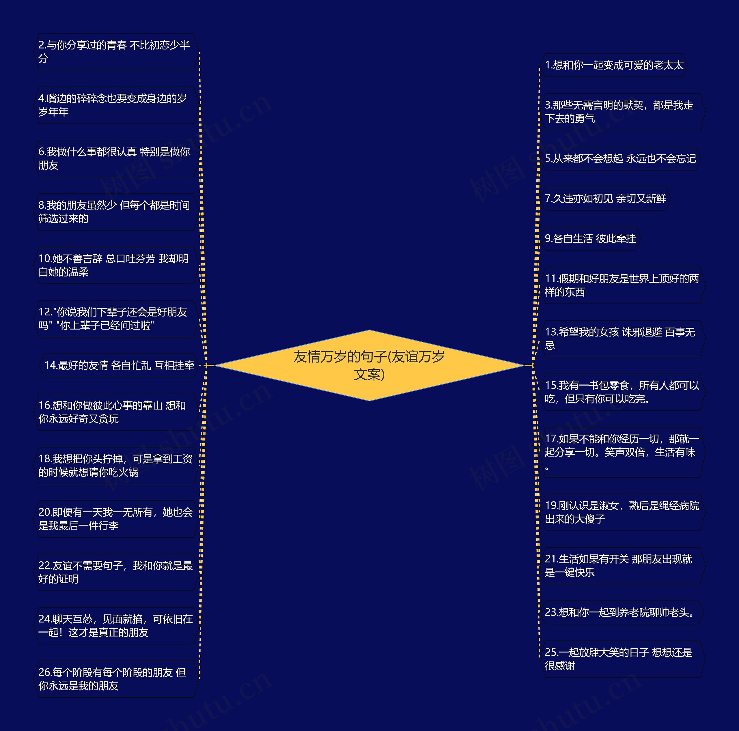 友情万岁的句子(友谊万岁文案) 友情万岁的句子(友谊万岁文案)