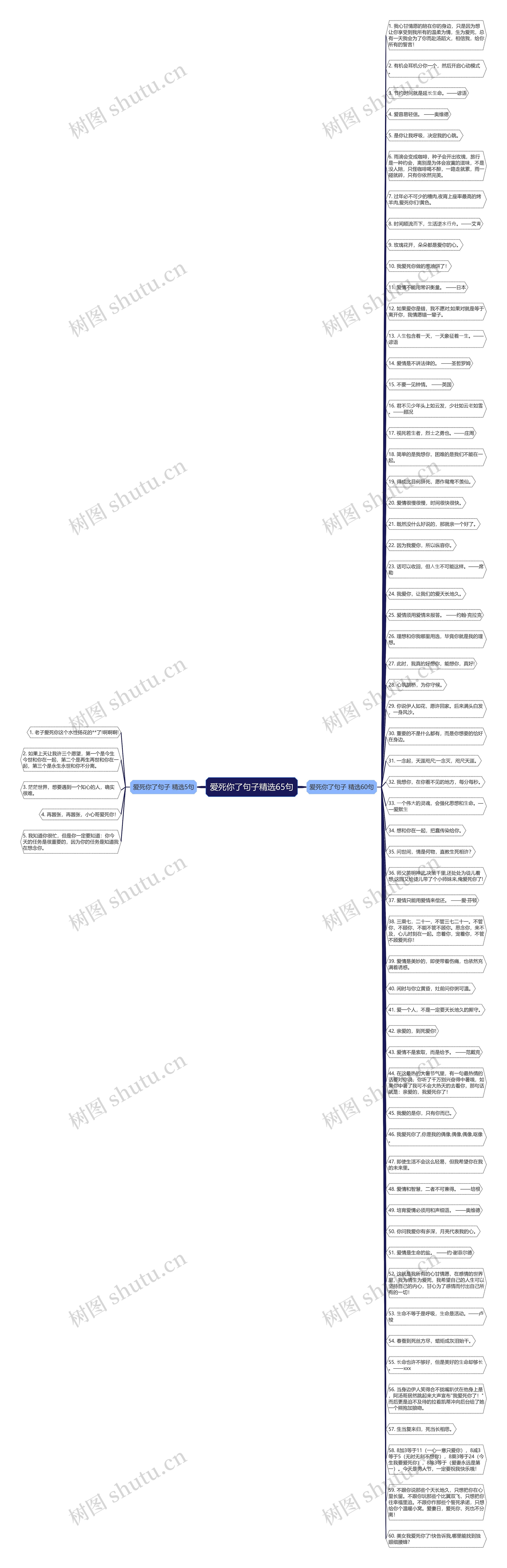 爱死你了句子精选65句思维导图