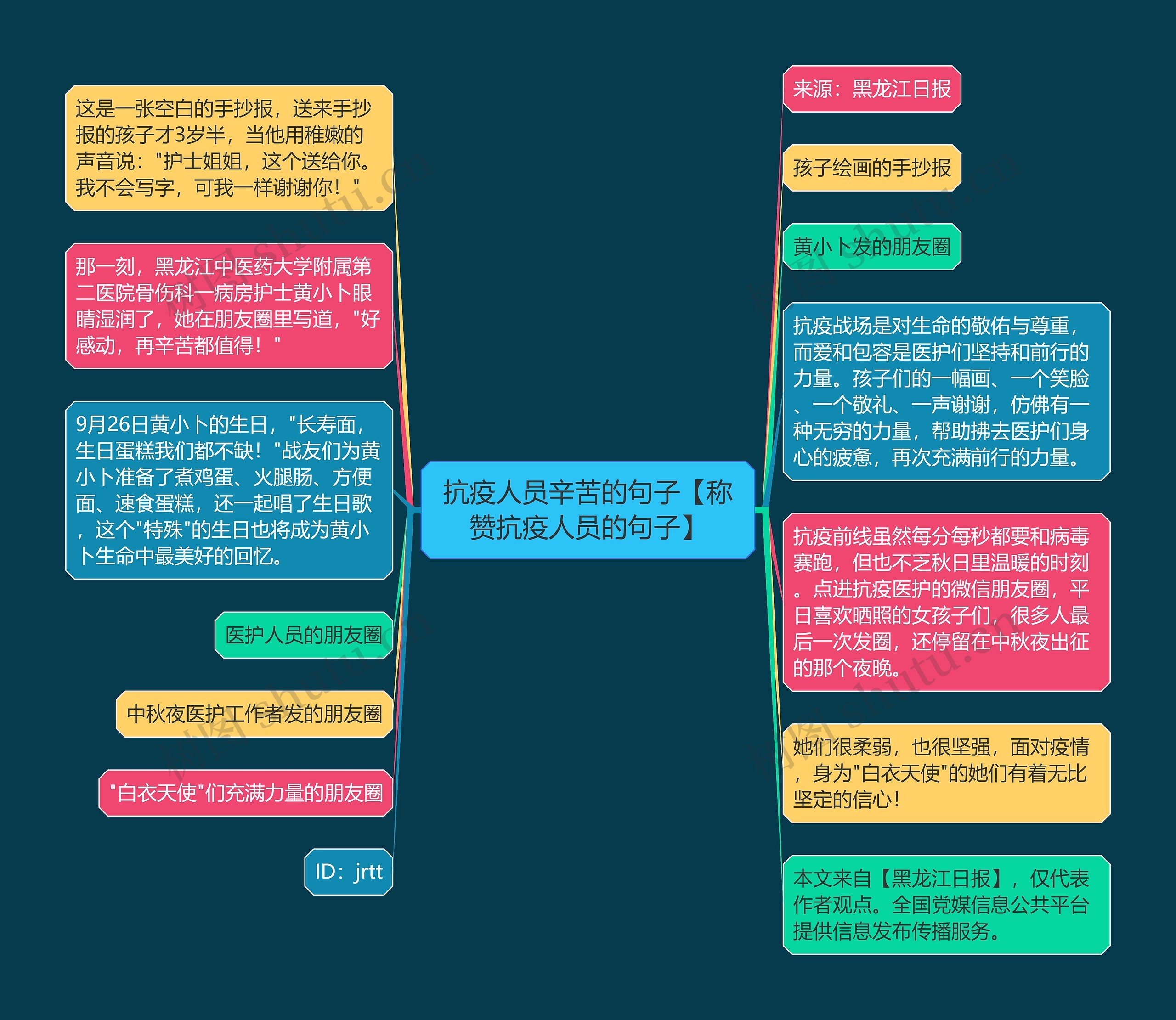 抗疫人员辛苦的句子【称赞抗疫人员的句子】思维导图高清图 抗疫人员辛苦的句子【称赞抗疫人员的句子】思维导图