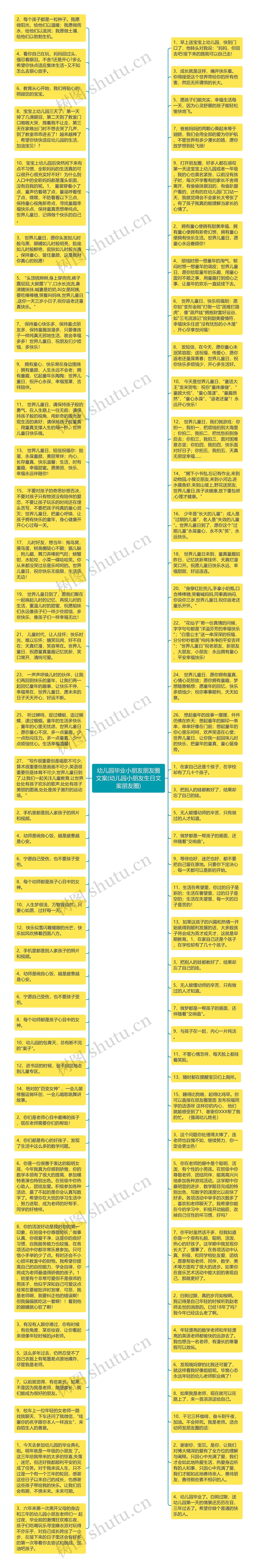 幼儿园毕业小朋友朋友圈文案(幼儿园小朋友生日文案朋友圈)思维导图