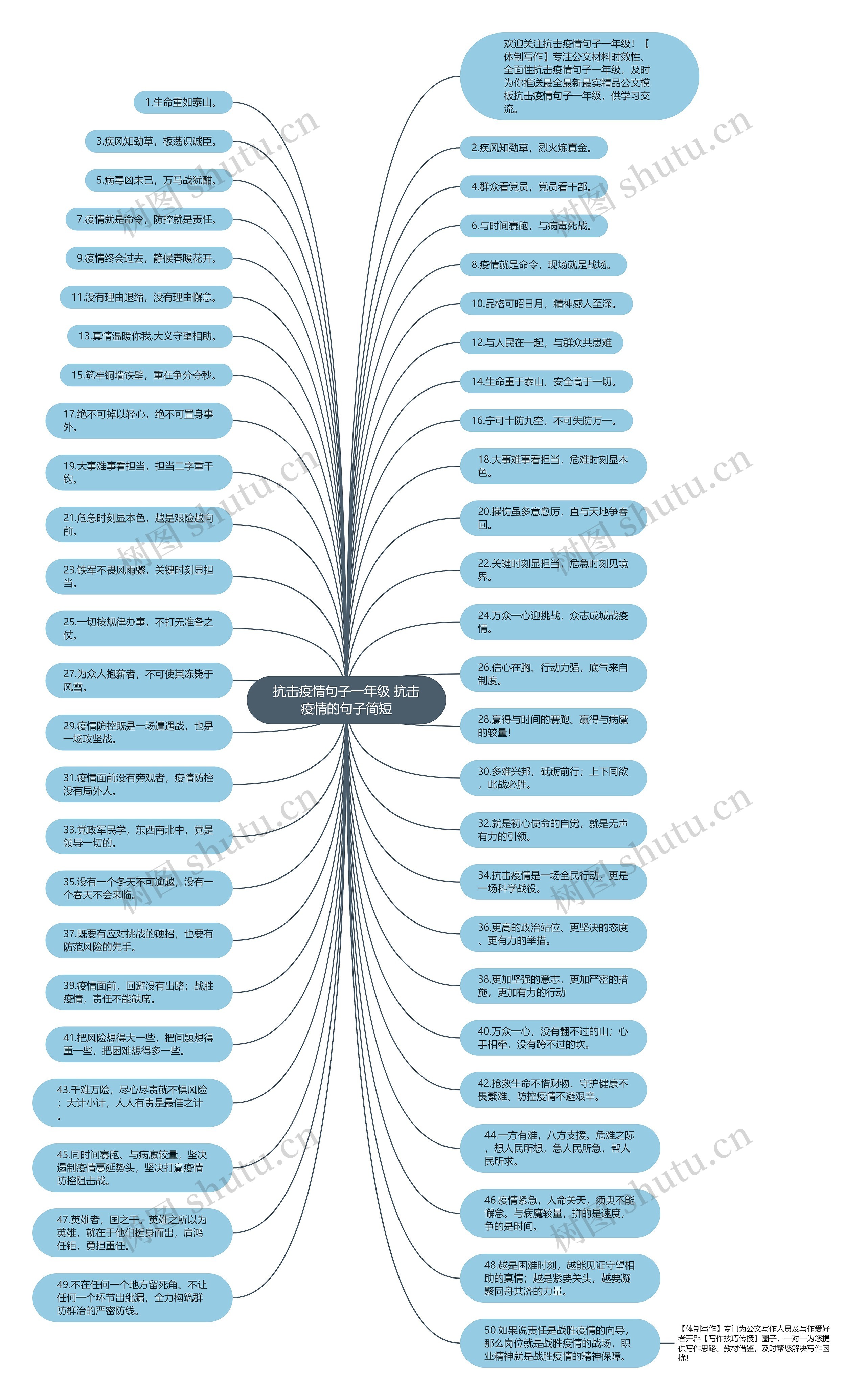 抗击疫情句子一年级 抗击疫情的句子简短思维导图