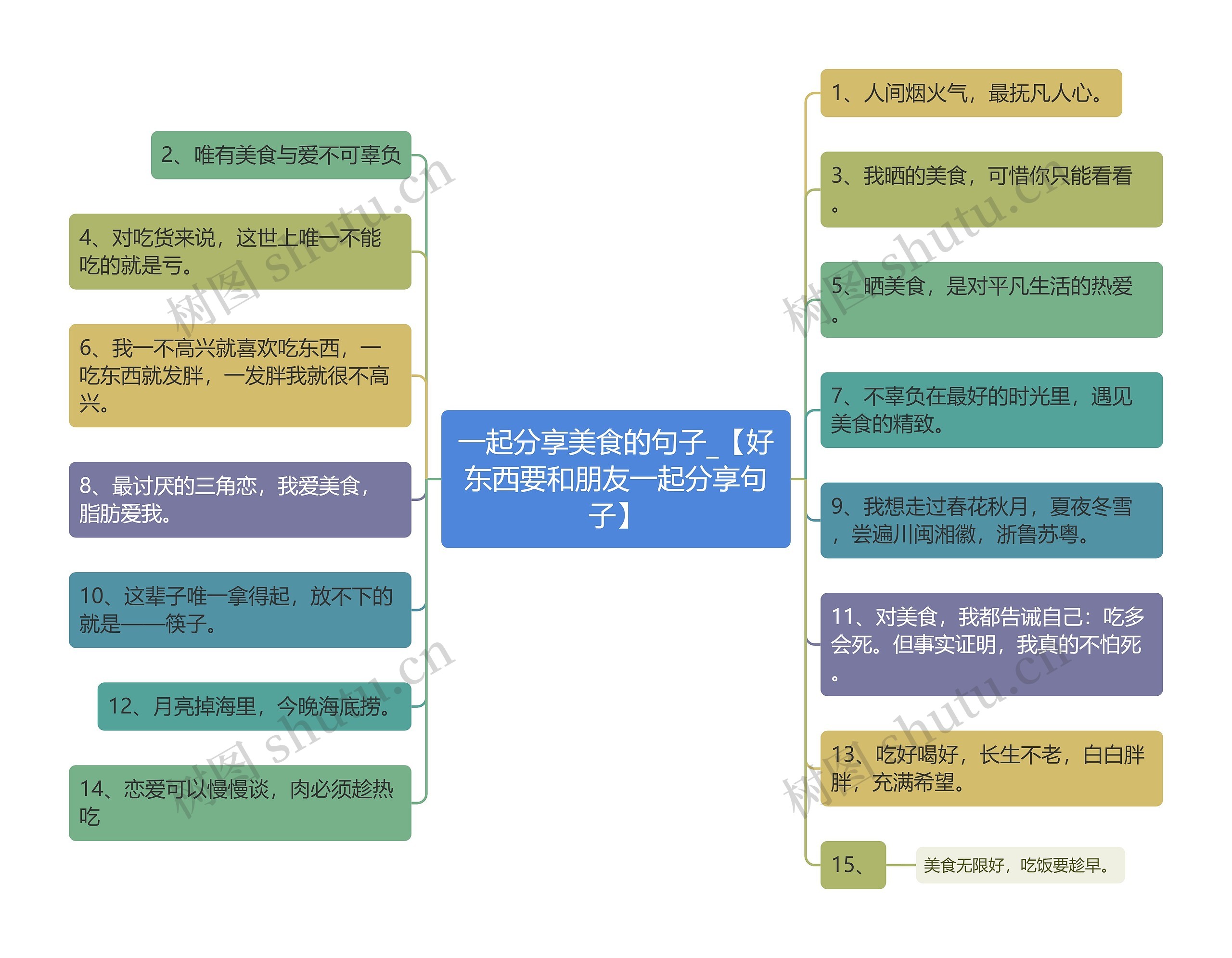 一起分享美食的句子_【好东西要和朋友一起分享句子】思维导图