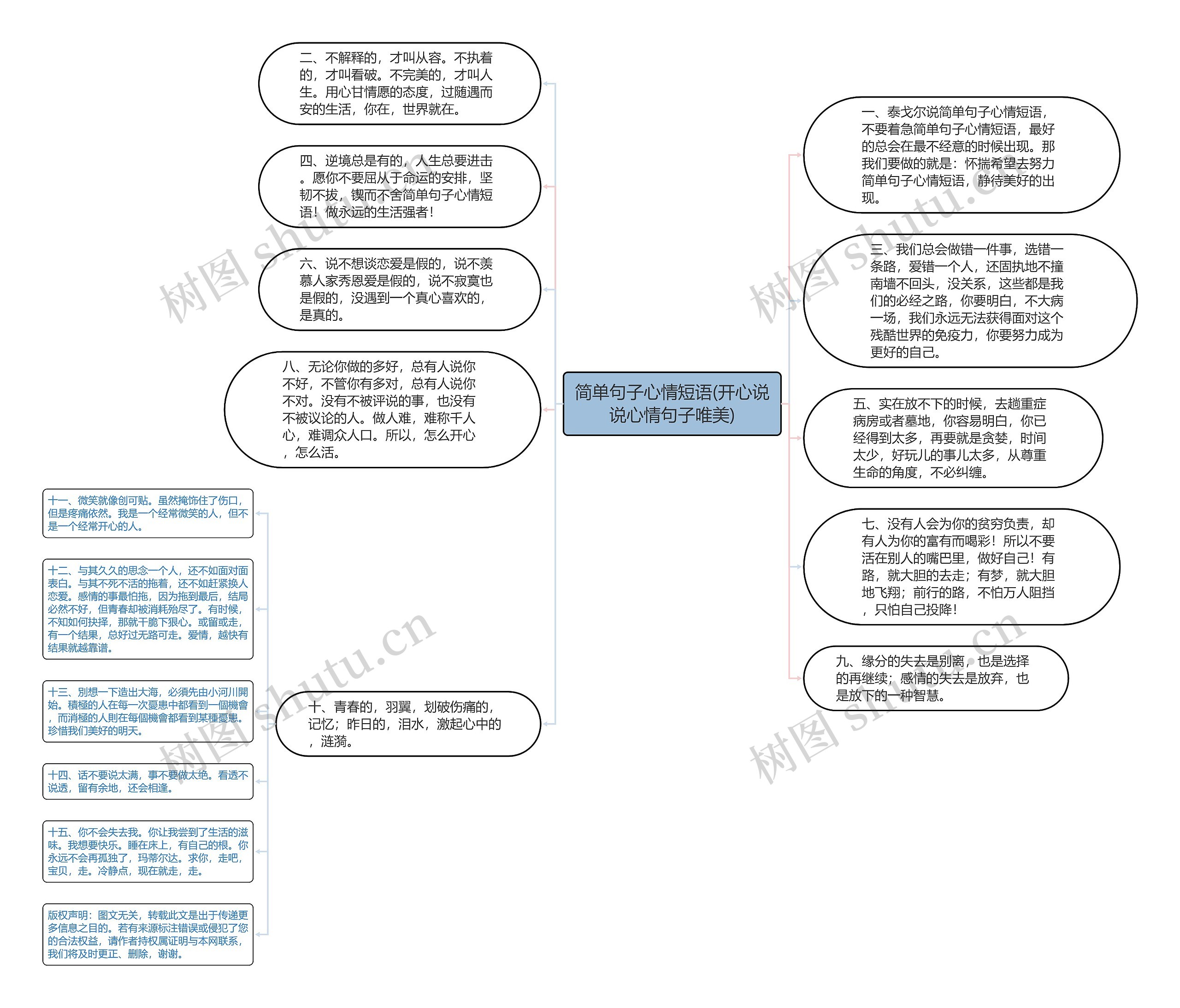 简单句子心情短语(开心说说心情句子唯美)思维导图