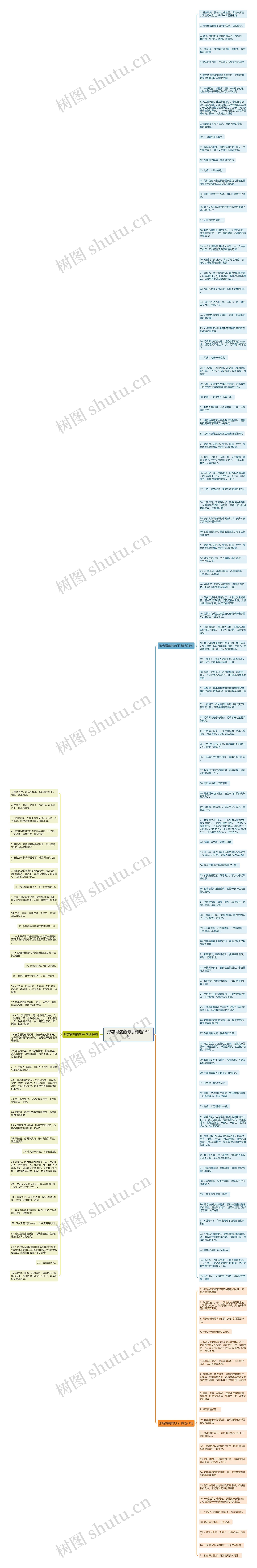 形容胃痛的句子精选152句思维导图