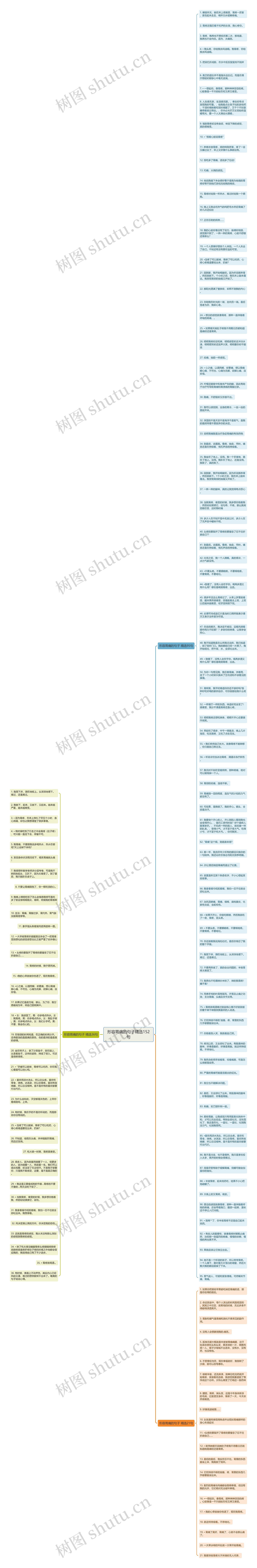 形容胃痛的句子精选152句思维导图高清图 形容胃痛的句子精选152句思维导图