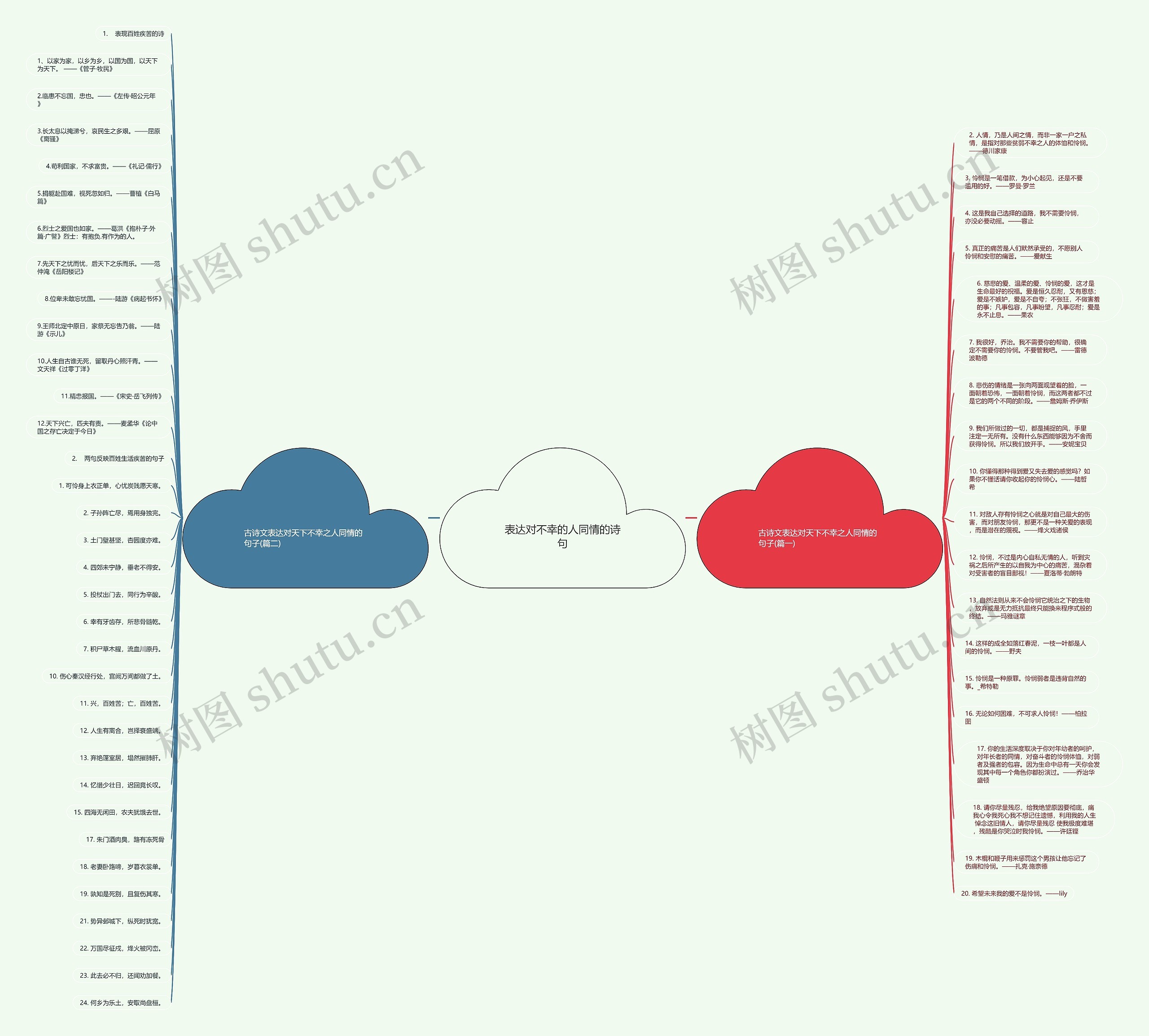 表达对不幸的人同情的诗句思维导图