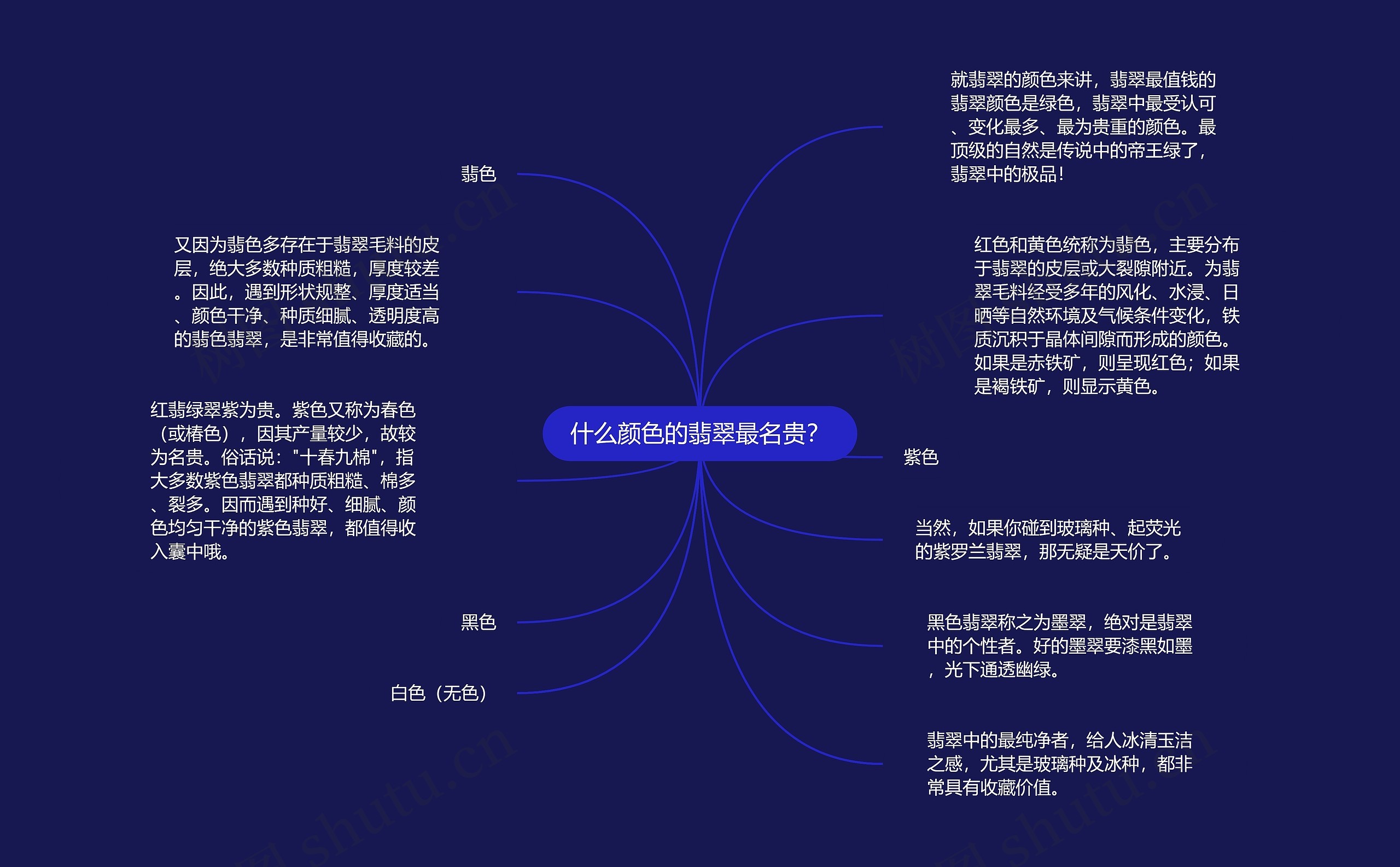 什么颜色的翡翠最名贵? 什么颜色的翡翠最名贵?