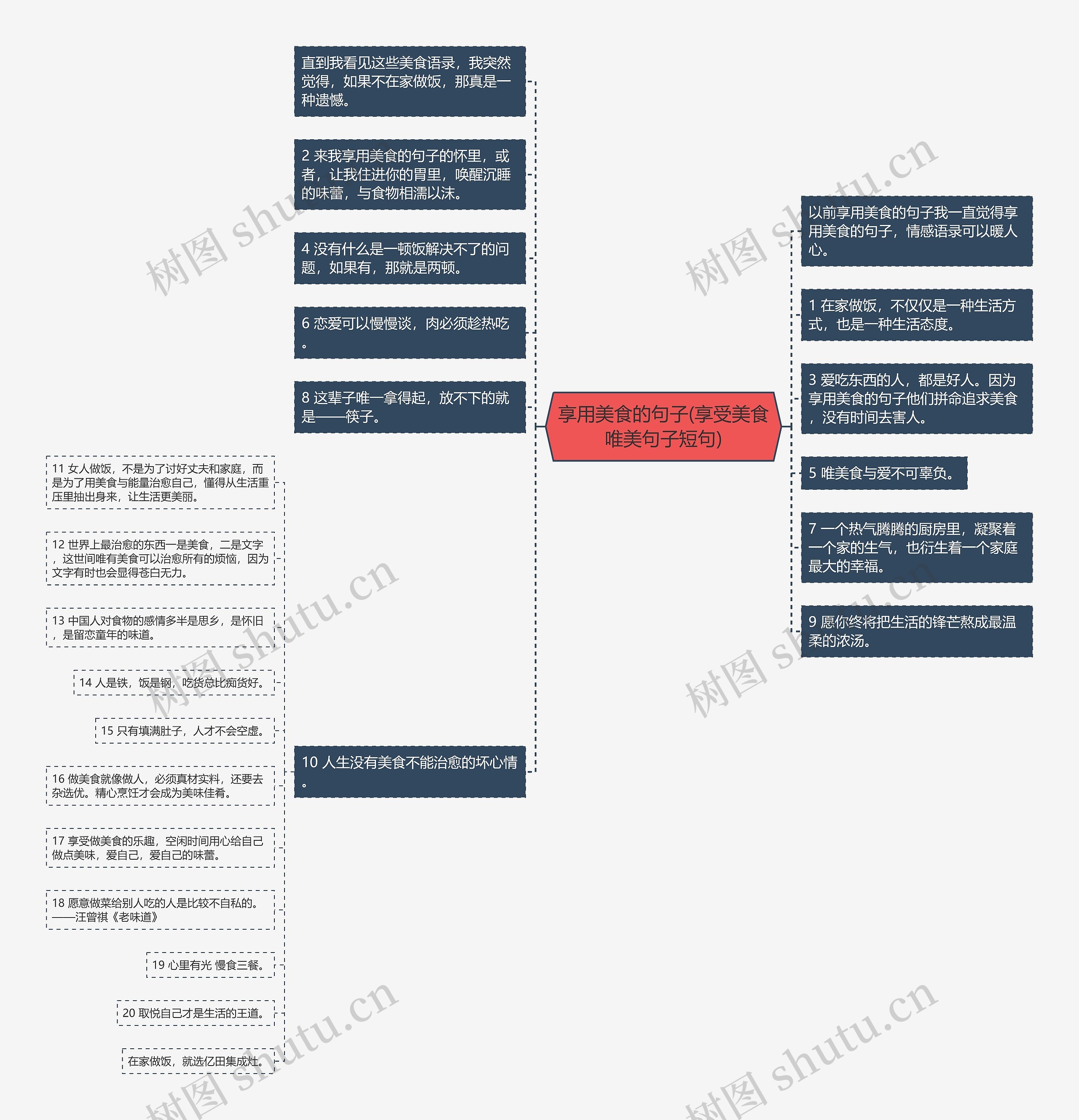 享用美食的句子(享受美食唯美句子短句) 享用美食的句子(享受美食唯美句子短句)