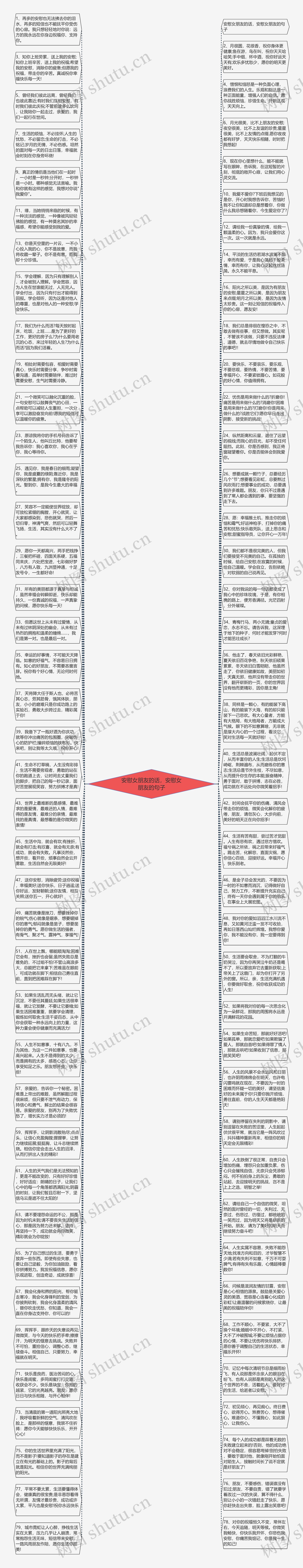 安慰女朋友的话，安慰女朋友的句子思维导图