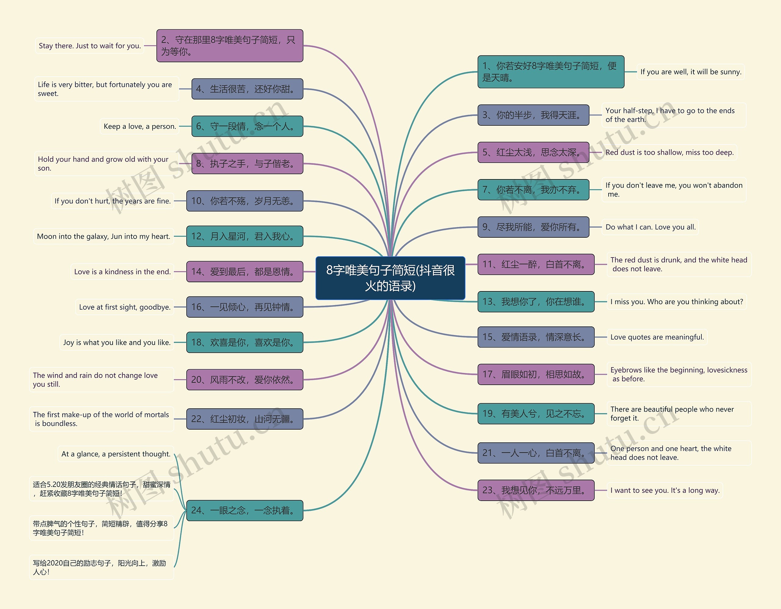 8字唯美句子简短(抖音很火的语录)思维导图