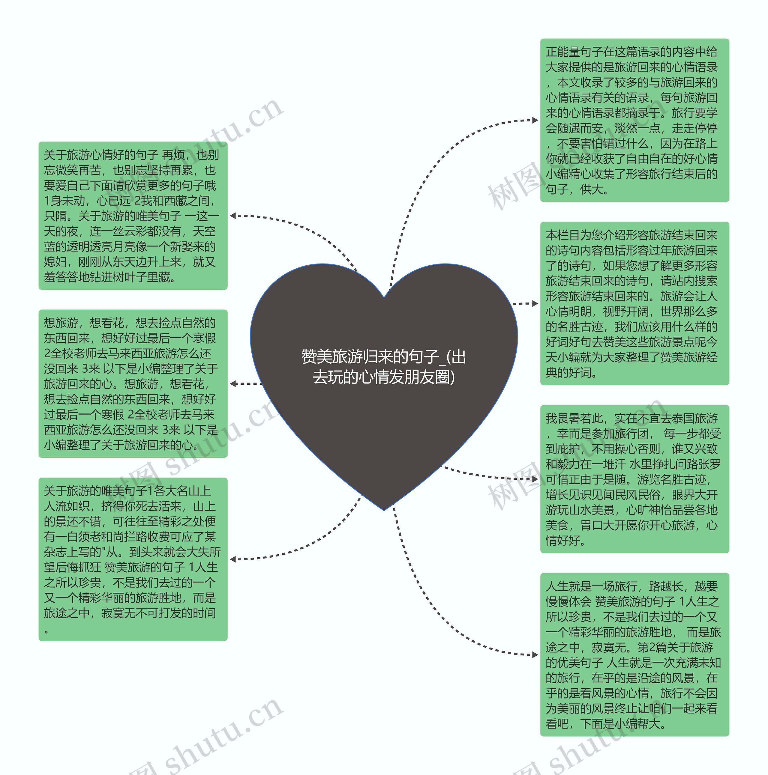 赞美旅游归来的句子_(出去玩的心情发朋友圈)思维导图