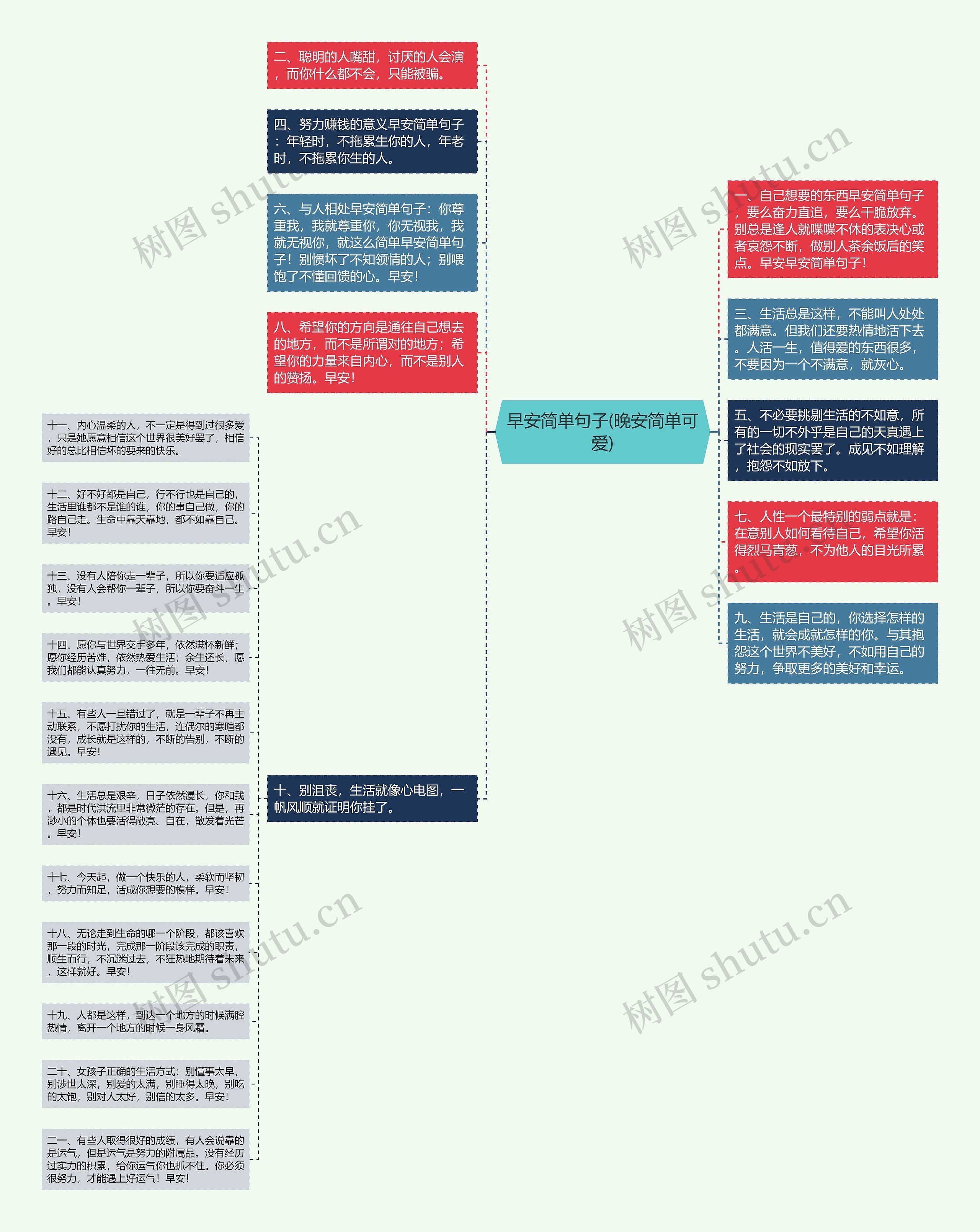 早安简单句子(晚安简单可爱)思维导图