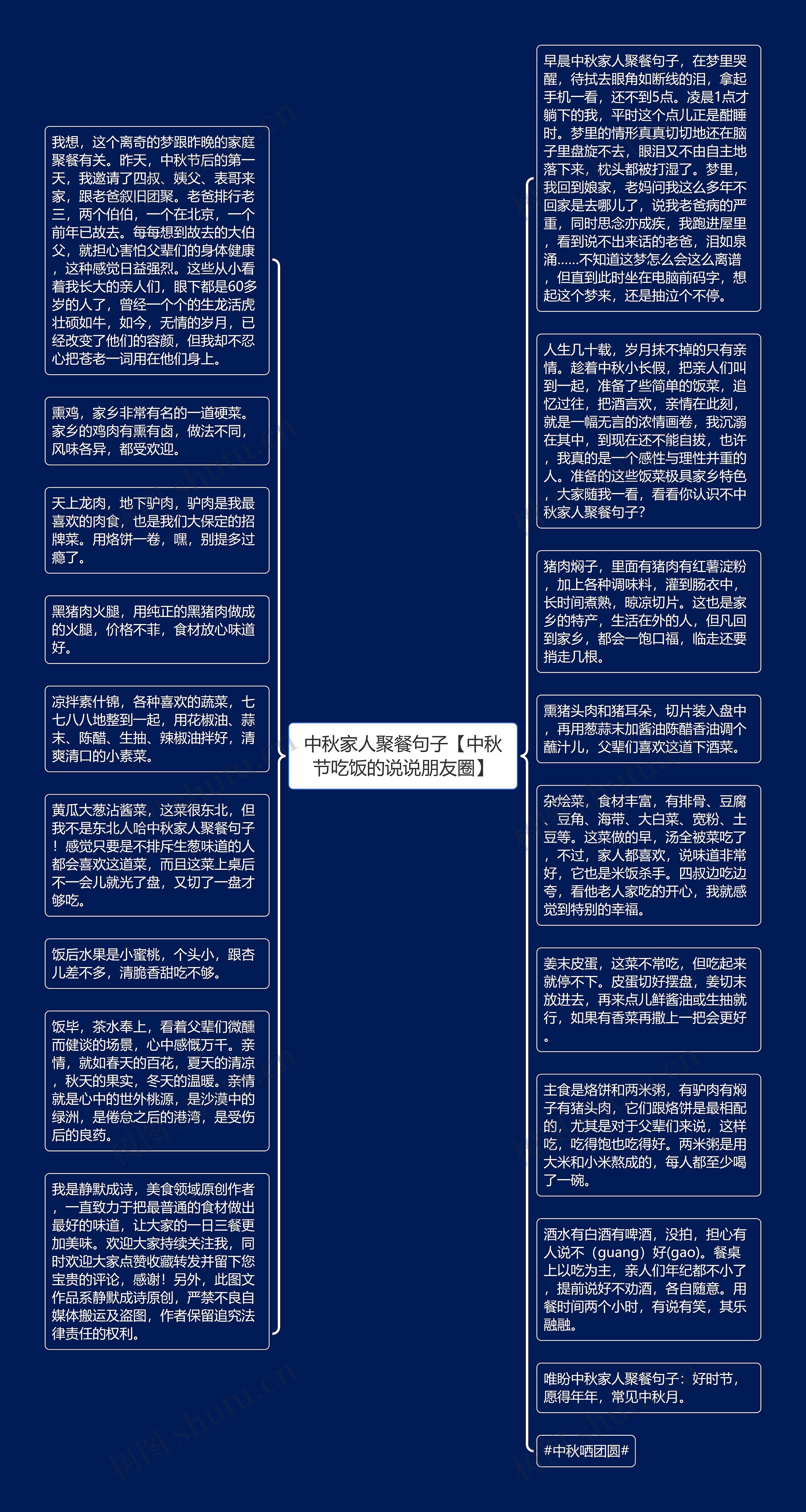 中秋家人聚餐句子【中秋节吃饭的说说朋友圈】思维导图