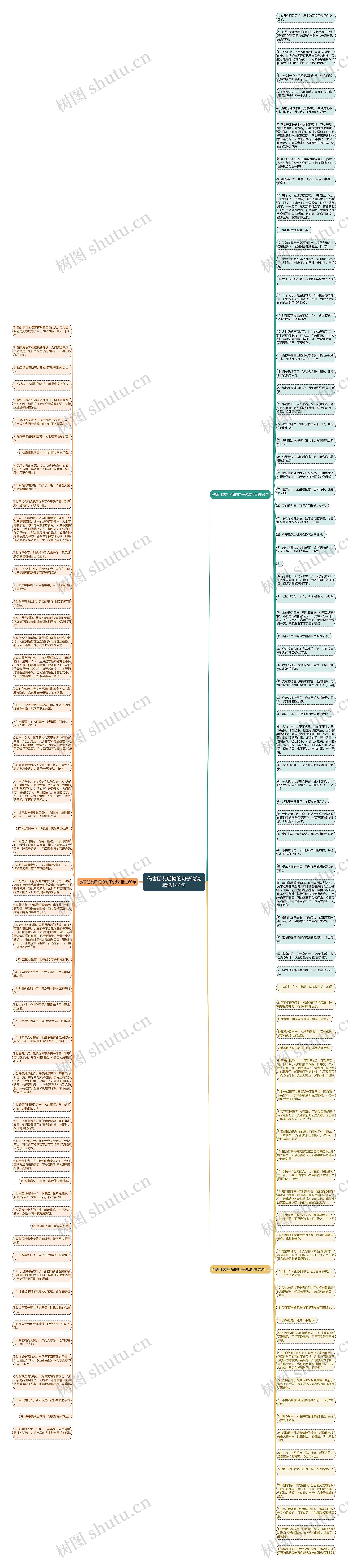 伤害朋友后悔的句子说说精选144句思维导图