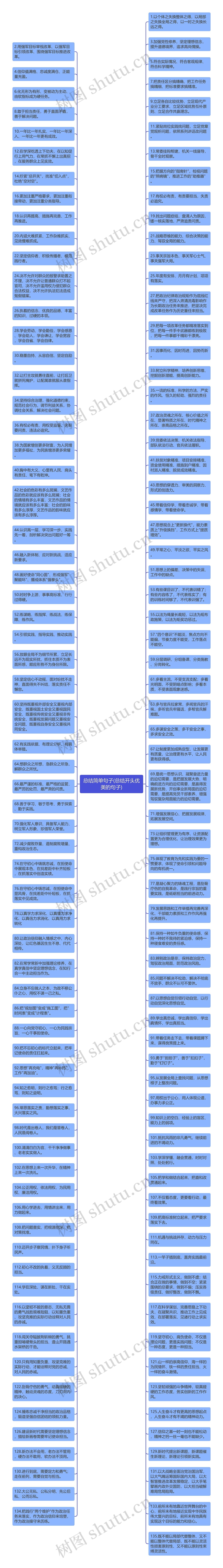 总结简单句子(总结开头优美的句子)思维导图