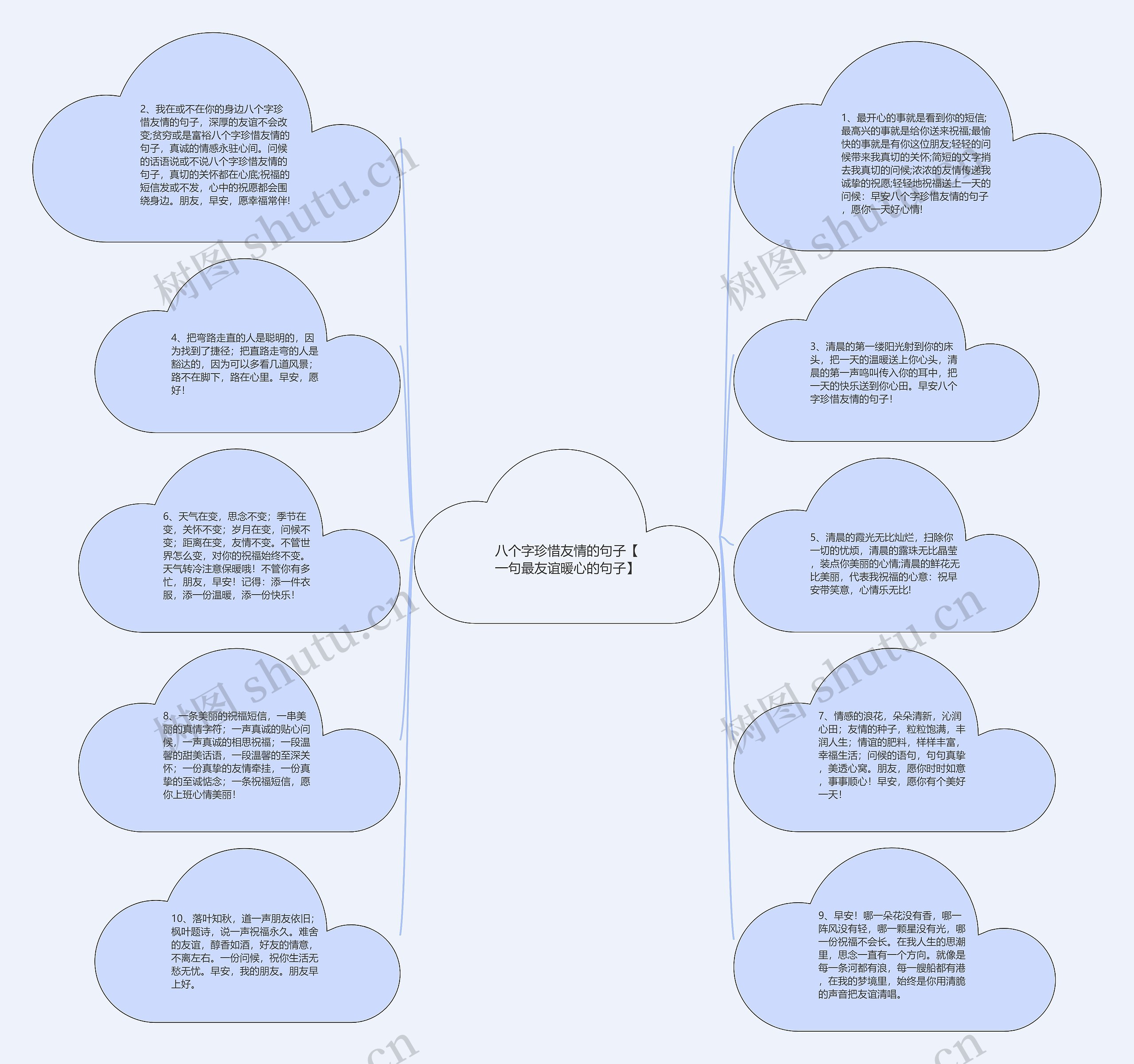 八个字珍惜友情的句子【一句最友谊暖心的句子】思维导图