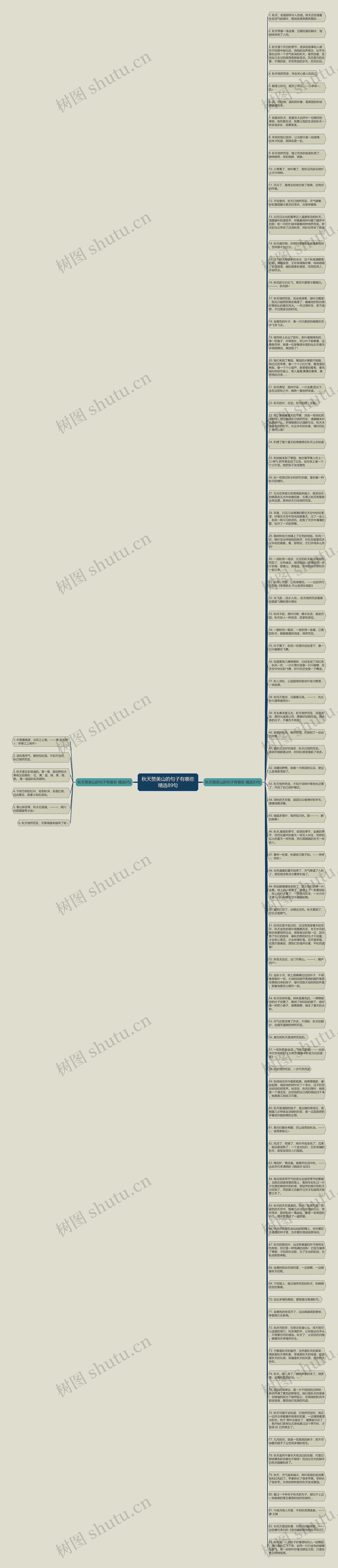 秋天赞美山的句子有哪些精选89句思维导图