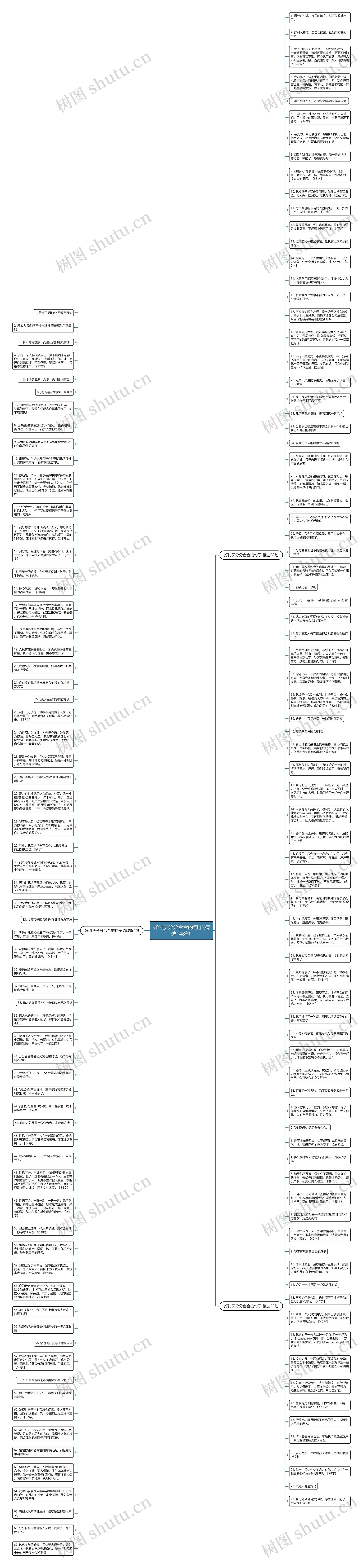 好讨厌分分合合的句子(精选148句)思维导图
