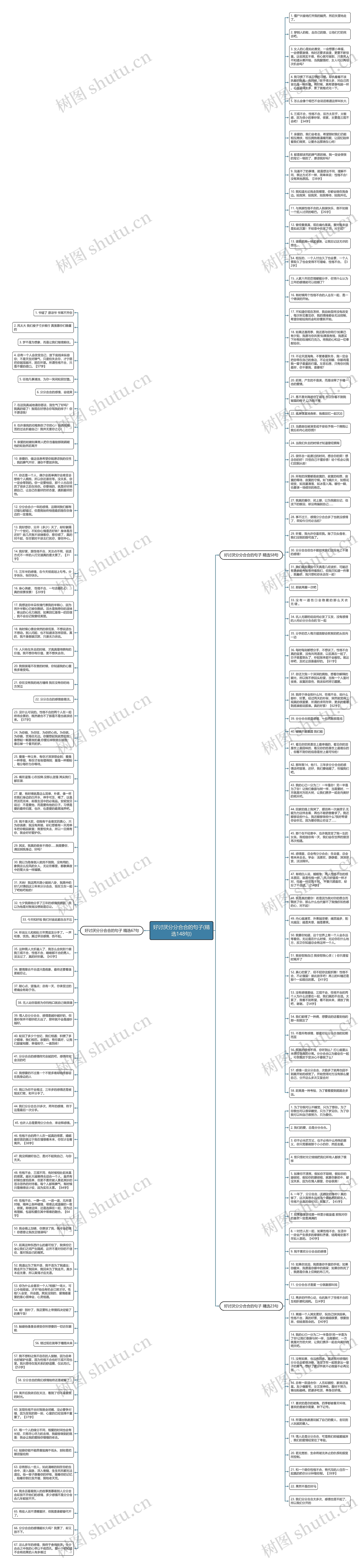 好讨厌分分合合的句子(精选148句)思维导图高清图 好讨厌分分合合的句子(精选148句)思维导图