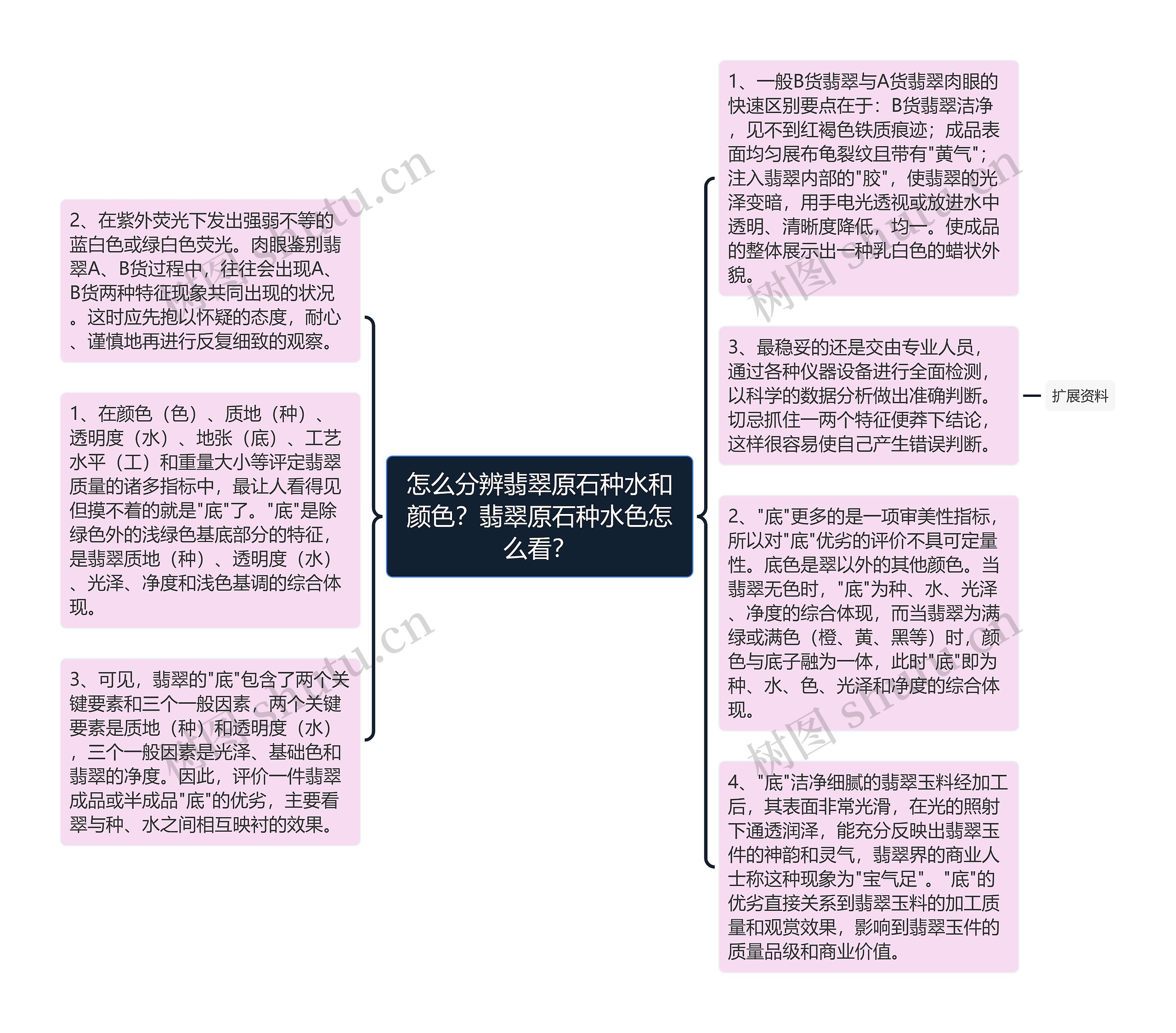 怎么分辨翡翠原石种水和颜色？翡翠原石种水色怎么看？