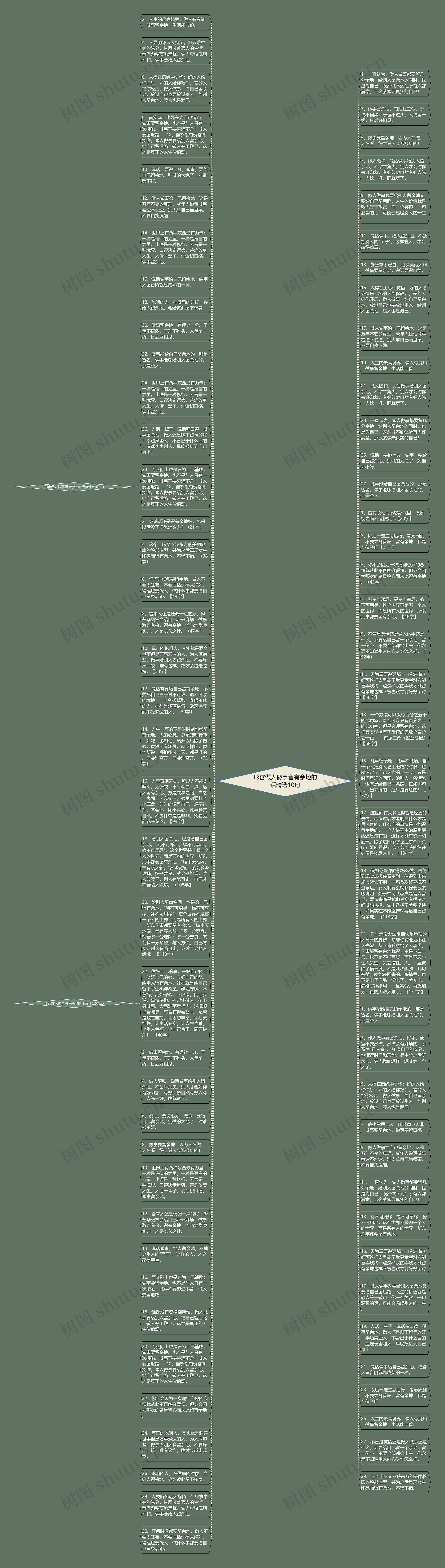 形容做人做事留有余地的话精选10句思维导图