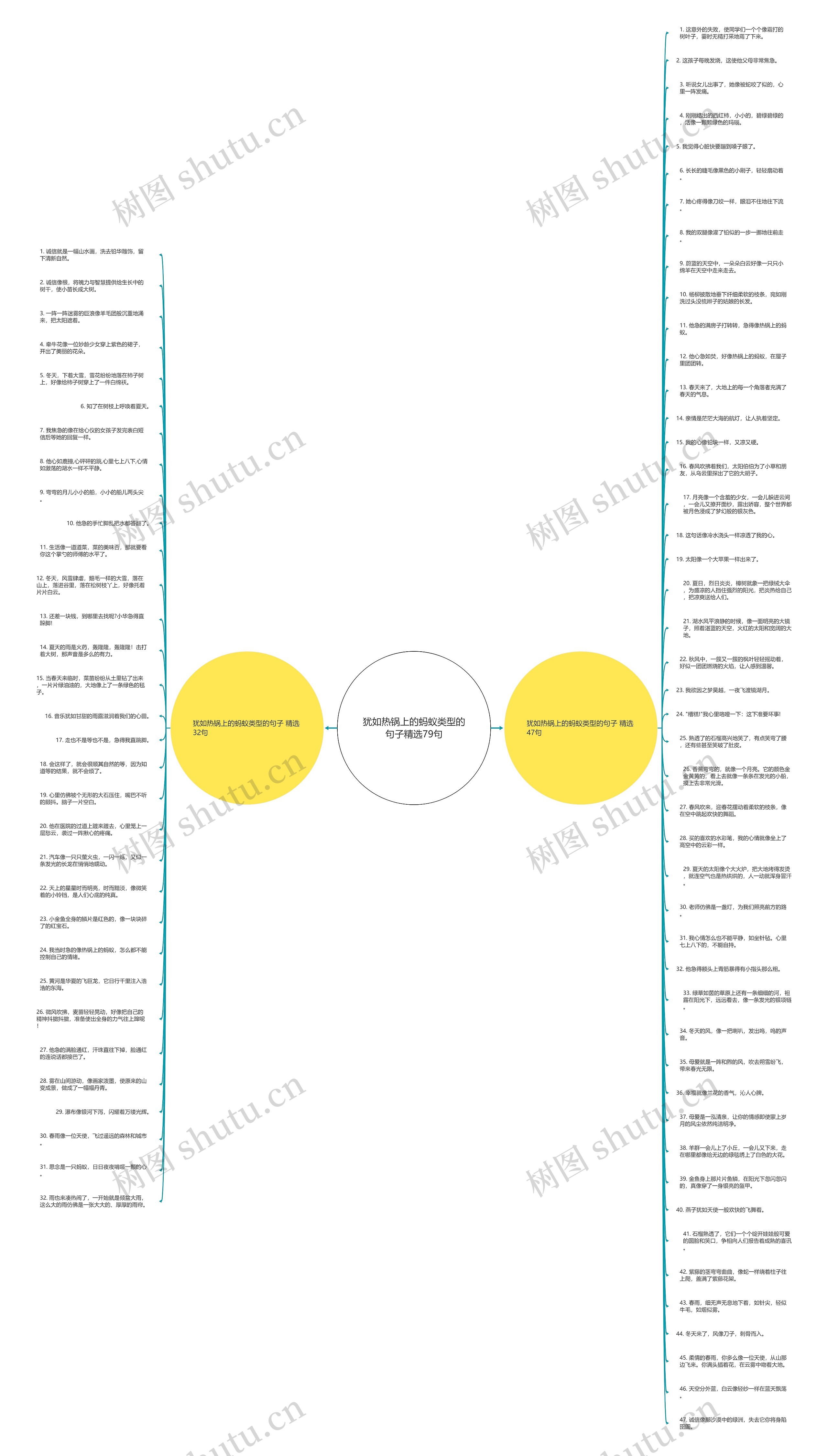 犹如热锅上的蚂蚁类型的句子精选79句思维导图