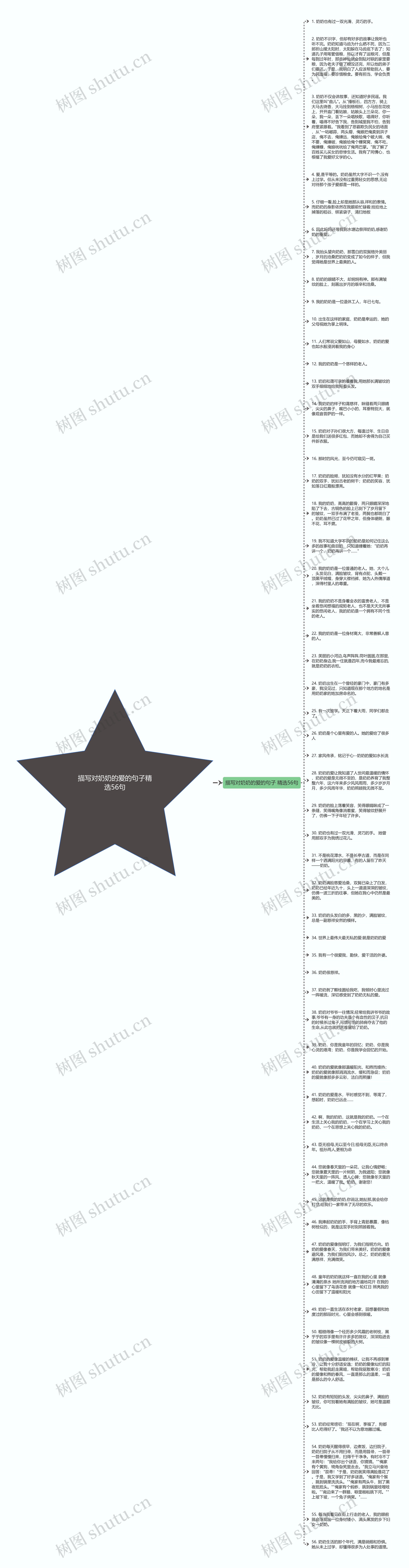 描写对奶奶的爱的句子精选56句思维导图
