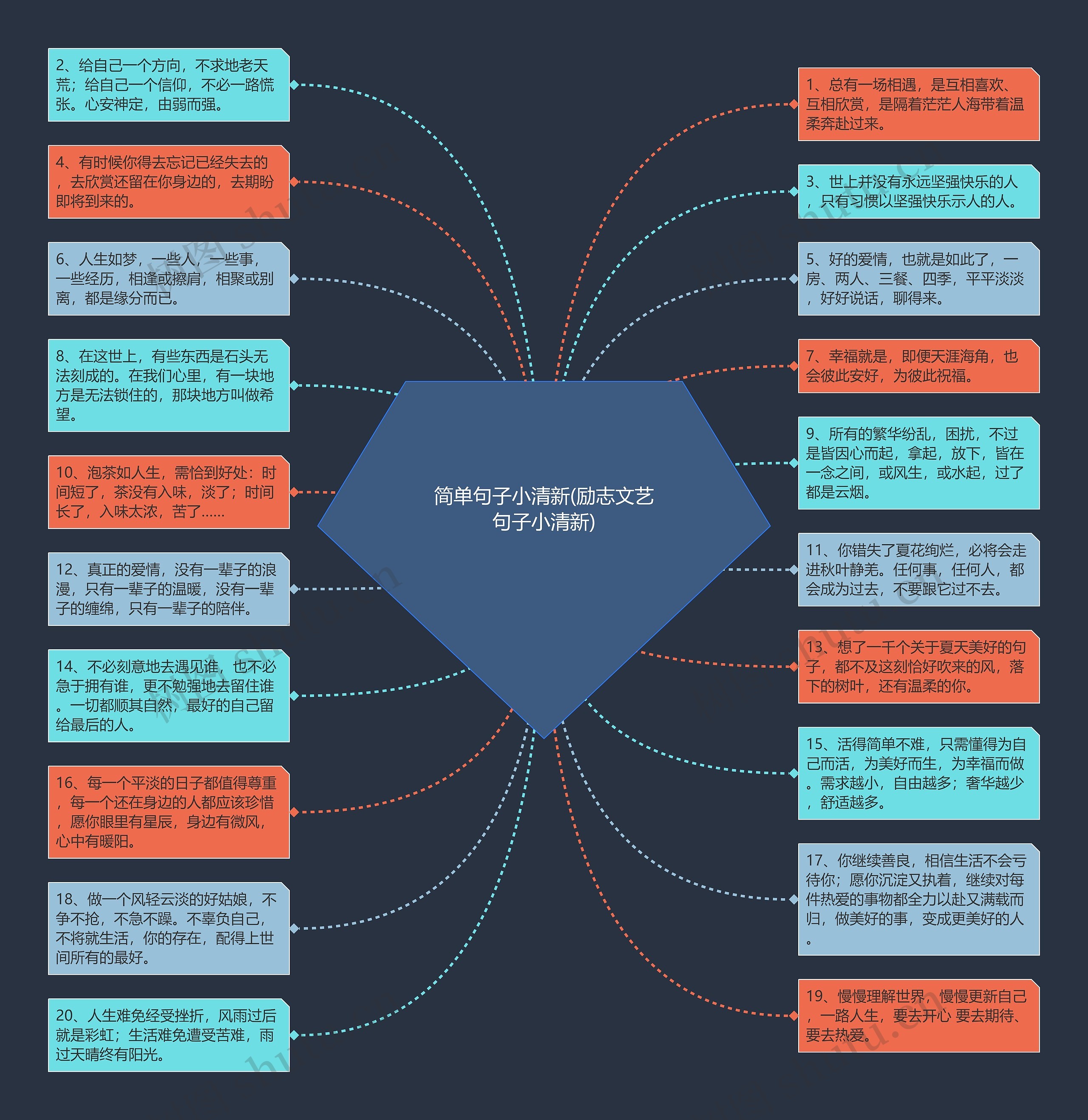 简单句子小清新(励志文艺句子小清新)思维导图