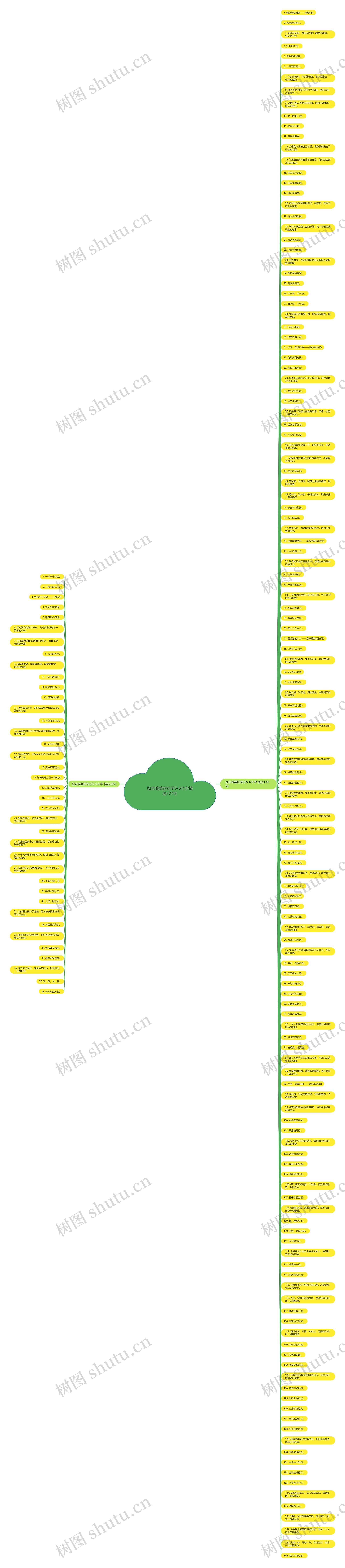 励志唯美的句子5-6个字精选177句思维导图