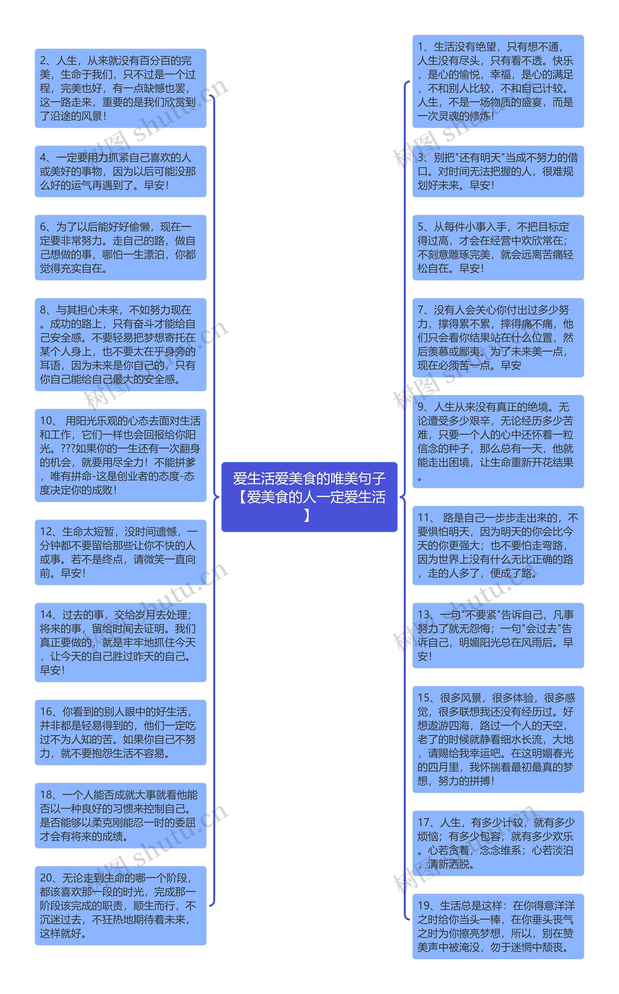 爱生活爱美食的唯美句子【爱美食的人一定爱生活】思维导图