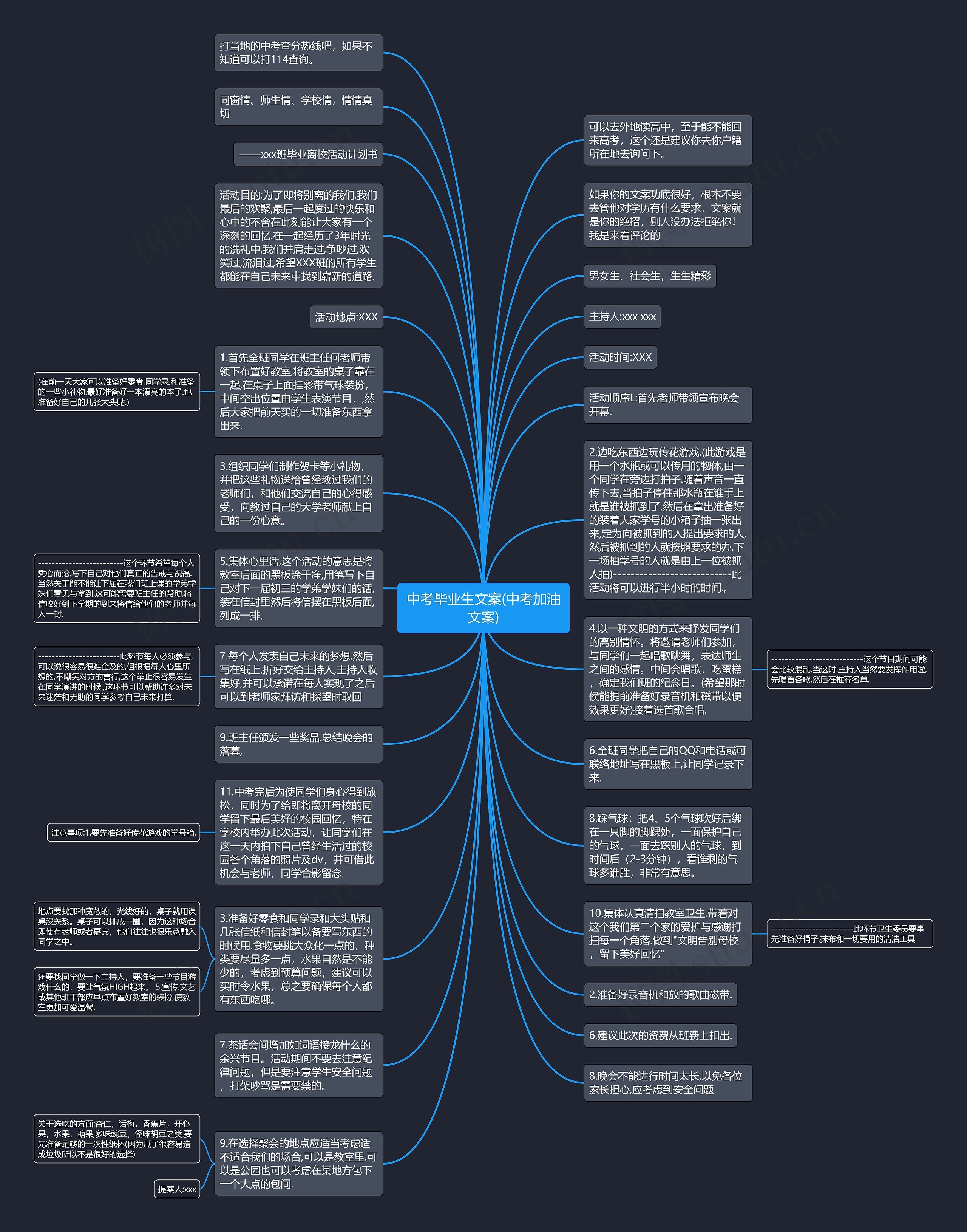 中考毕业生文案(中考加油文案)思维导图