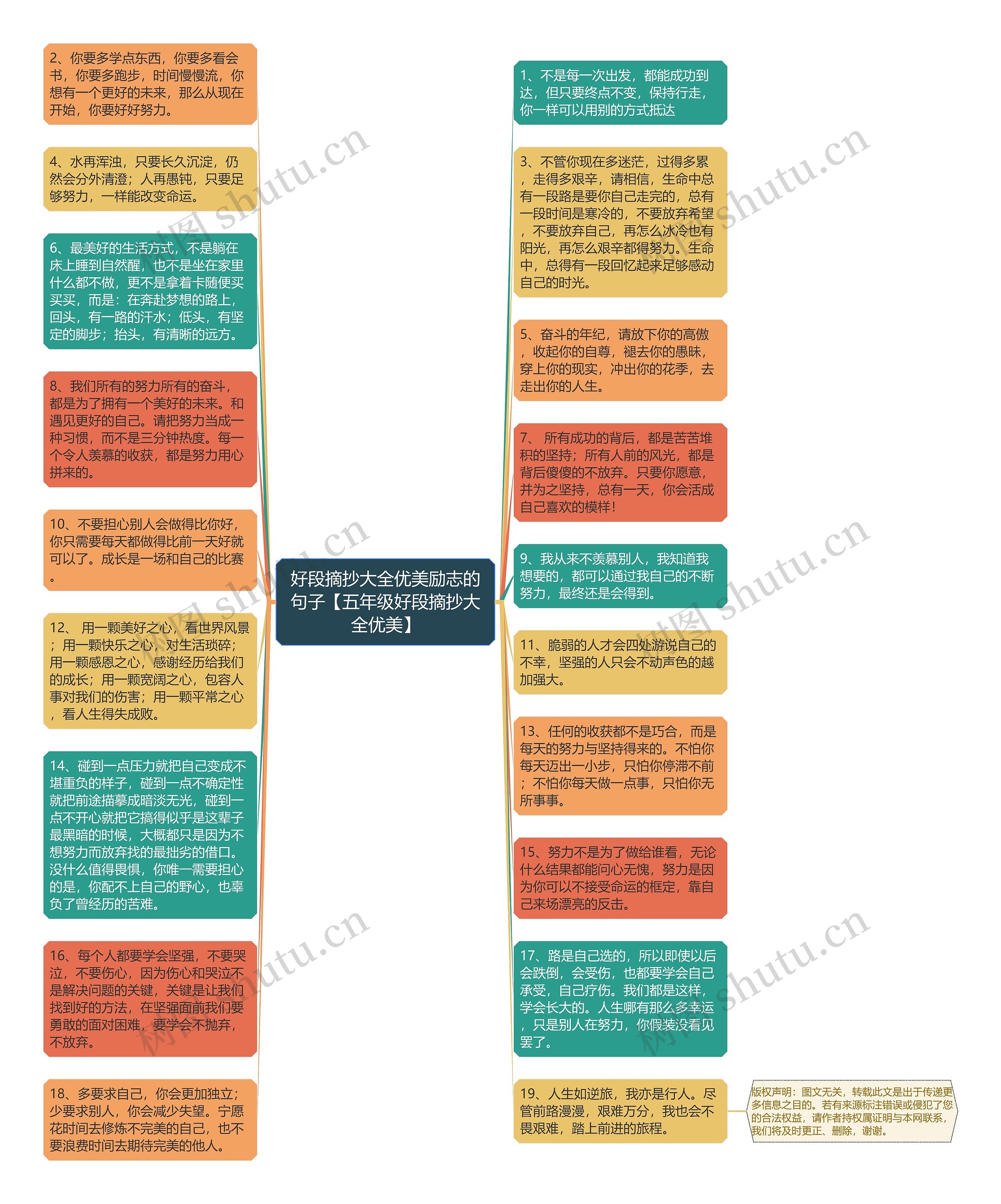 好段摘抄大全优美励志的句子【五年级好段摘抄大全优美】思维导图