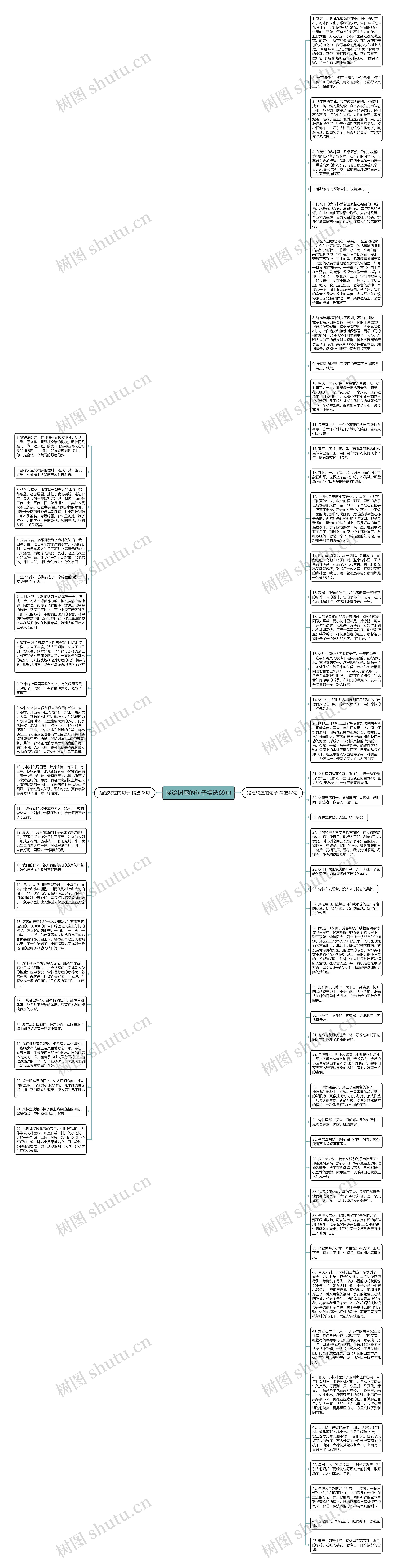 描绘树屋的句子精选69句思维导图