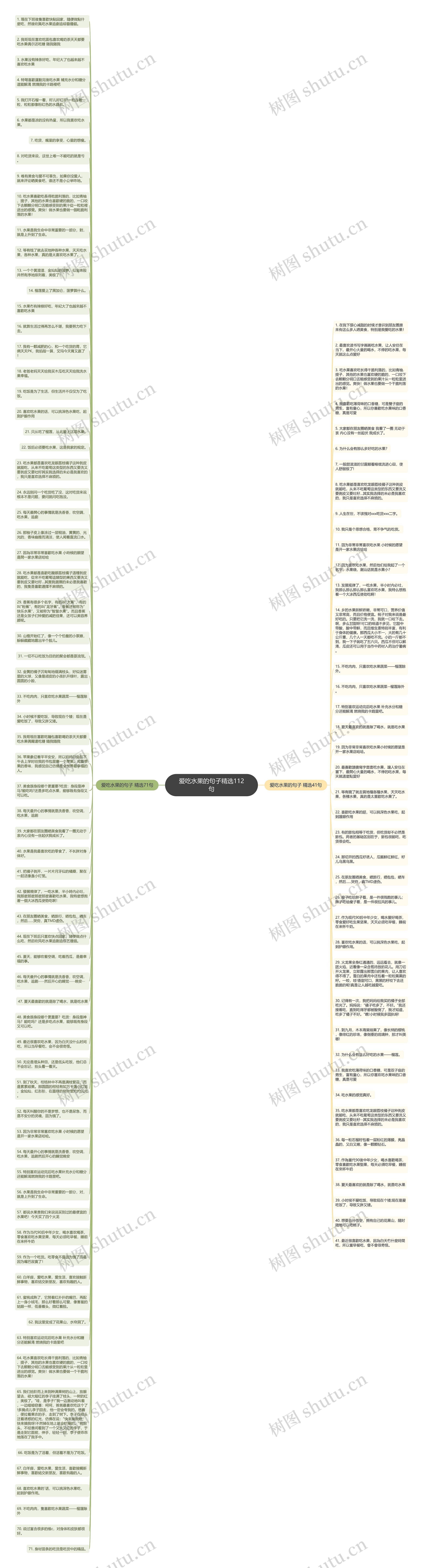 爱吃水果的句子精选112句思维导图