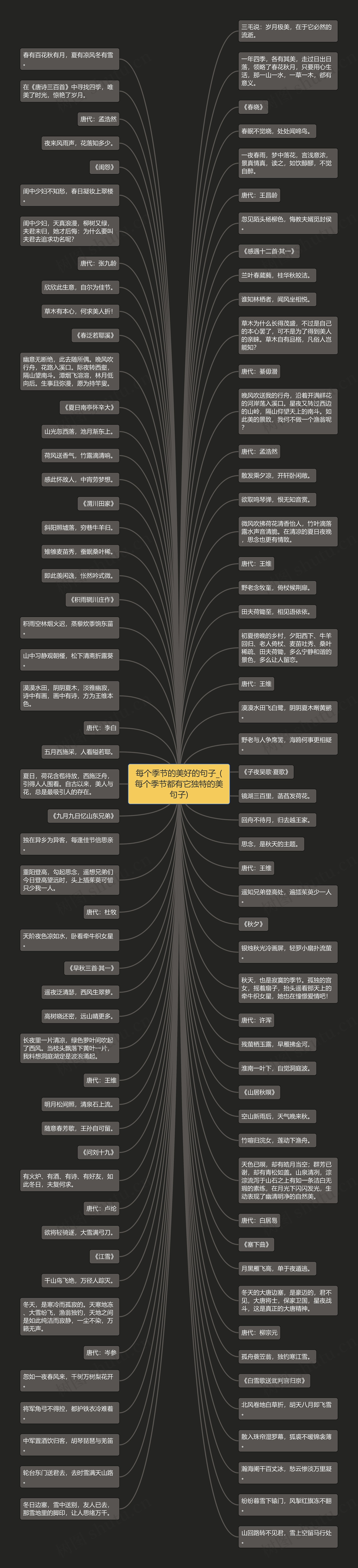 每个季节的美好的句子_(每个季节都有它独特的美句子)思维导图