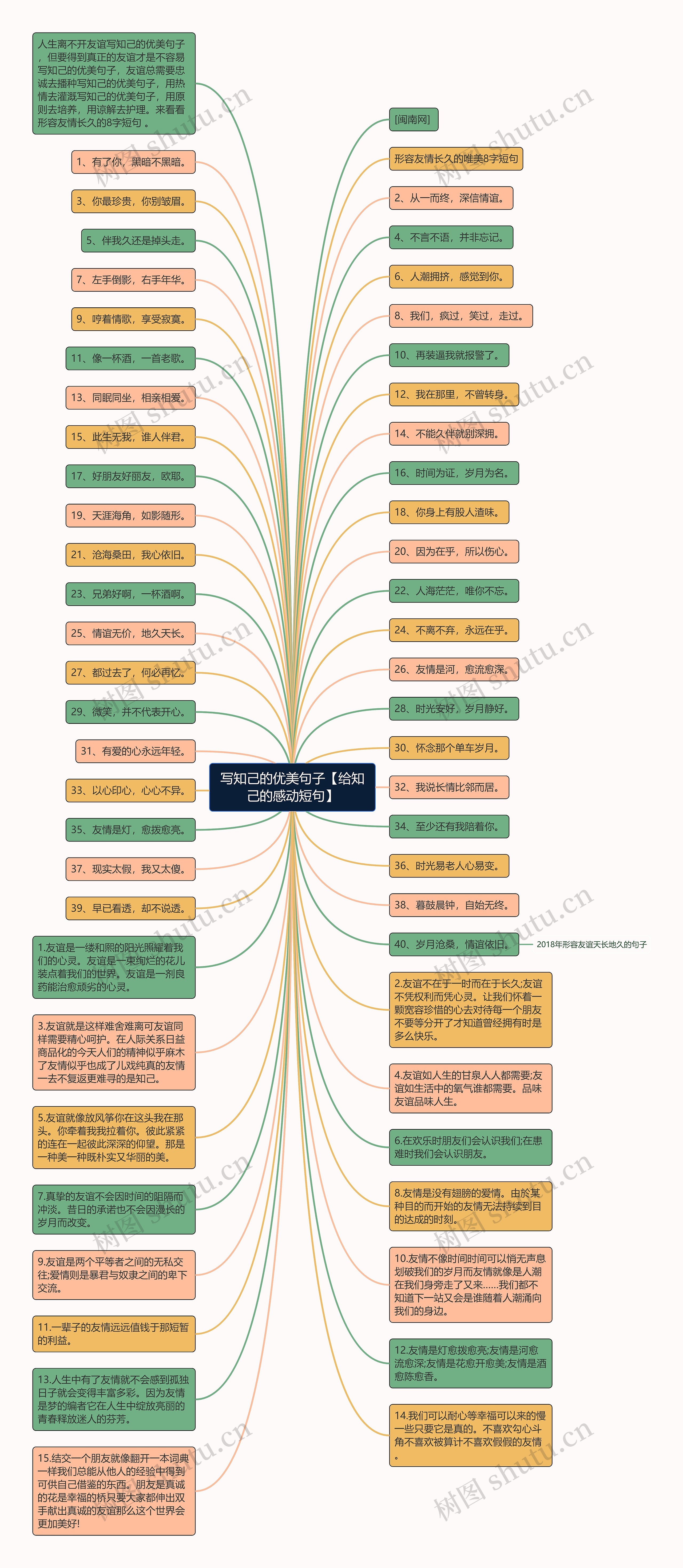 写知己的优美句子【给知己的感动短句】思维导图