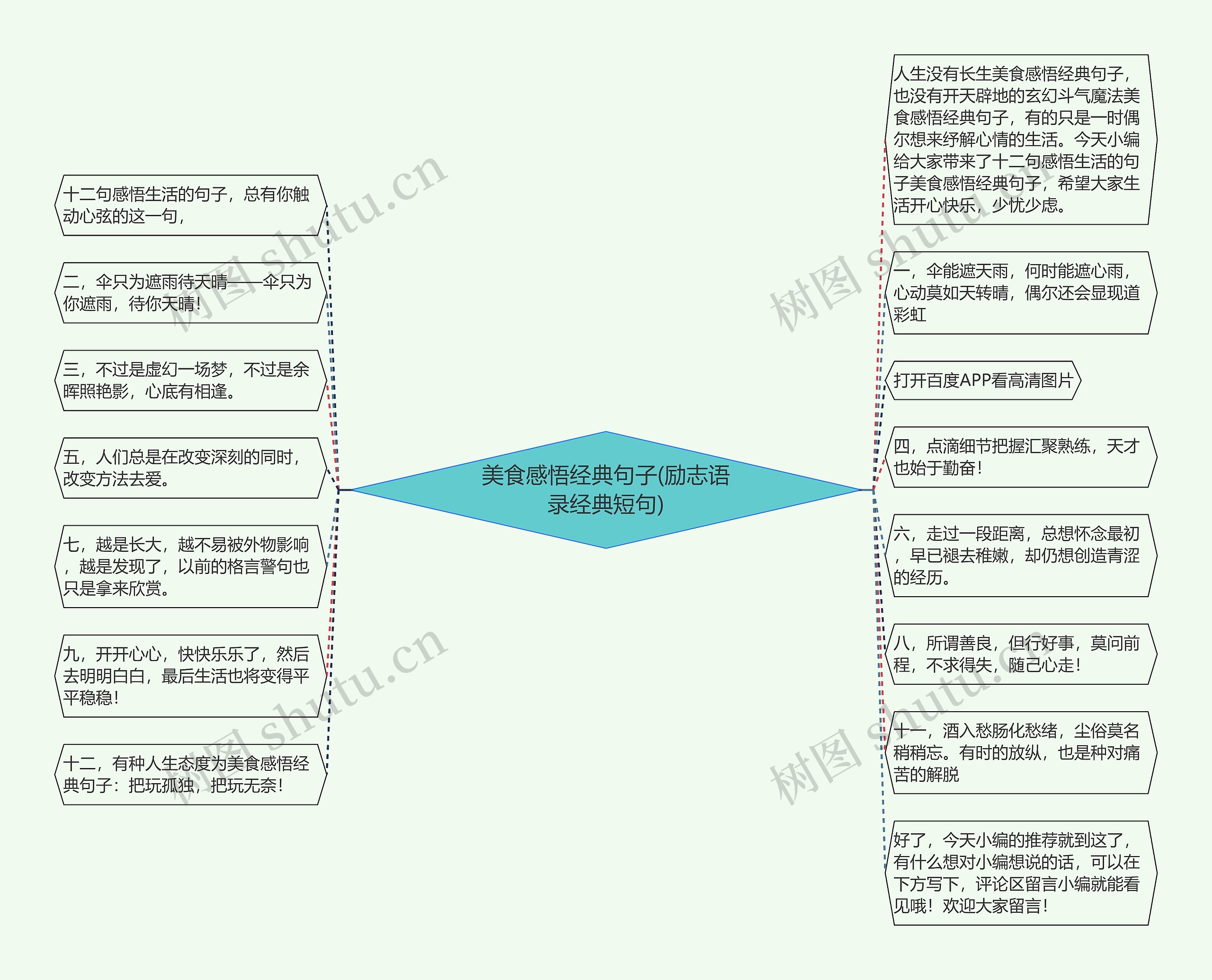 美食感悟经典句子(励志语录经典短句)