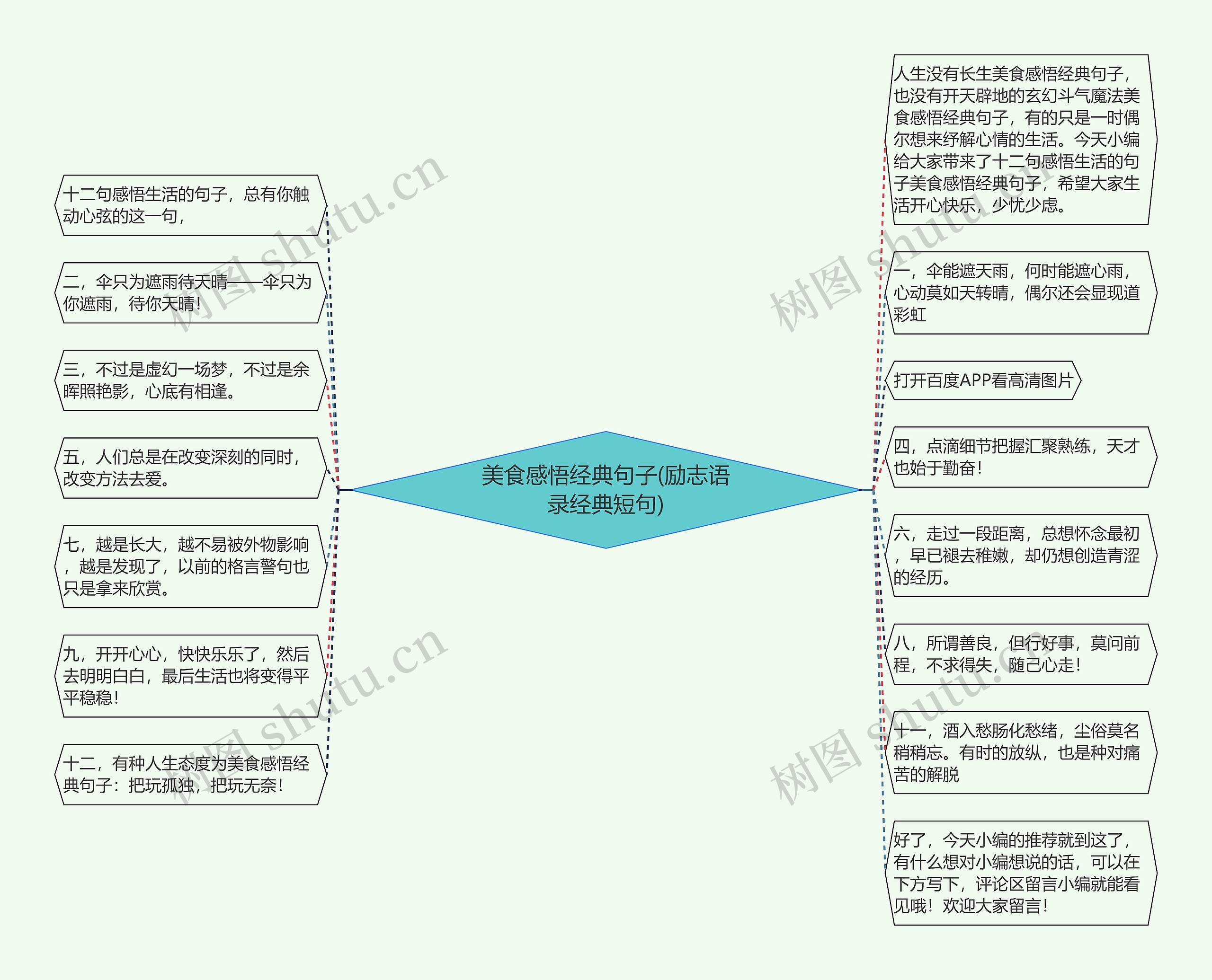 美食感悟经典句子(励志语录经典短句)思维导图