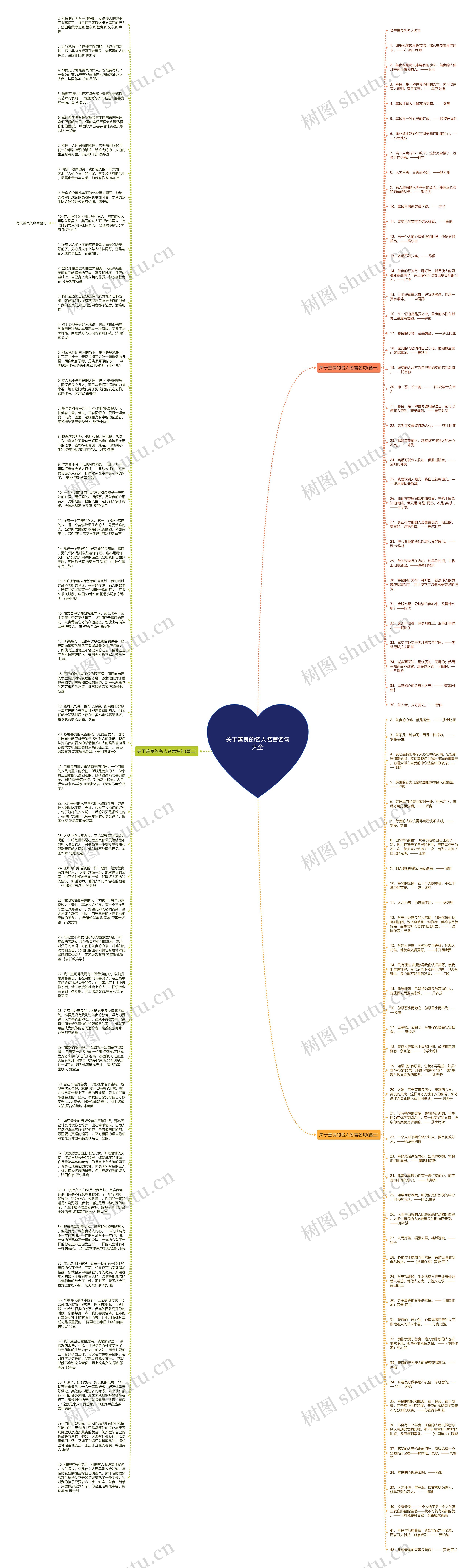 关于善良的名人名言名句大全思维导图
