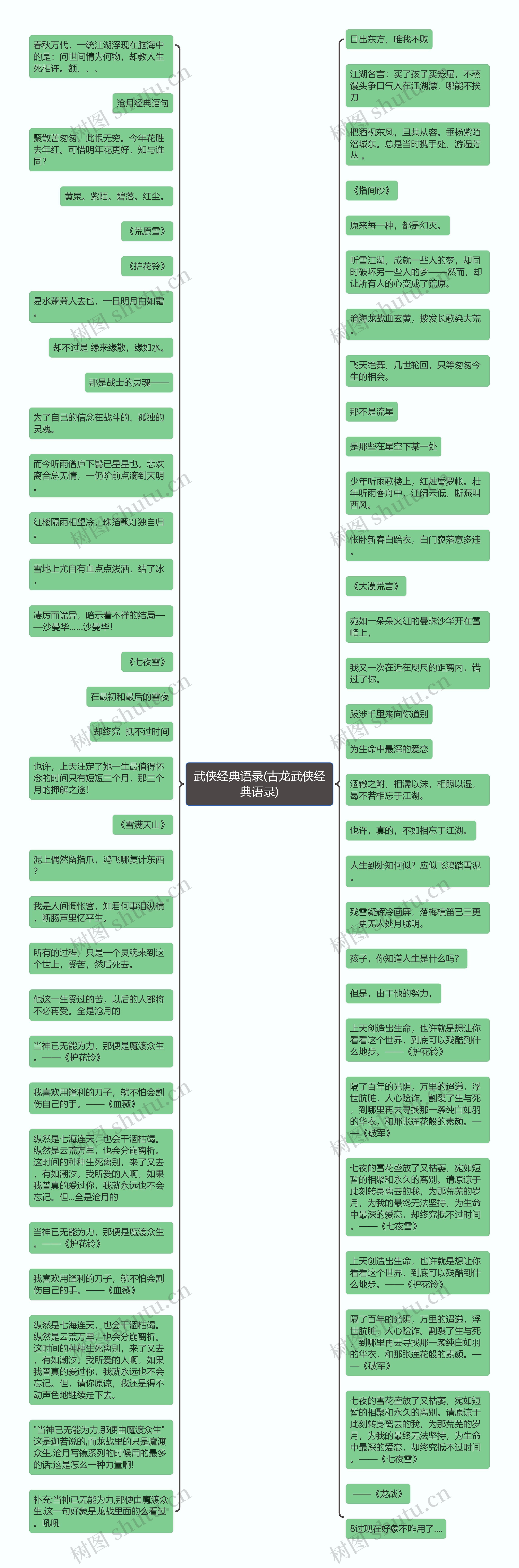 武侠经典语录(古龙武侠经典语录)思维导图