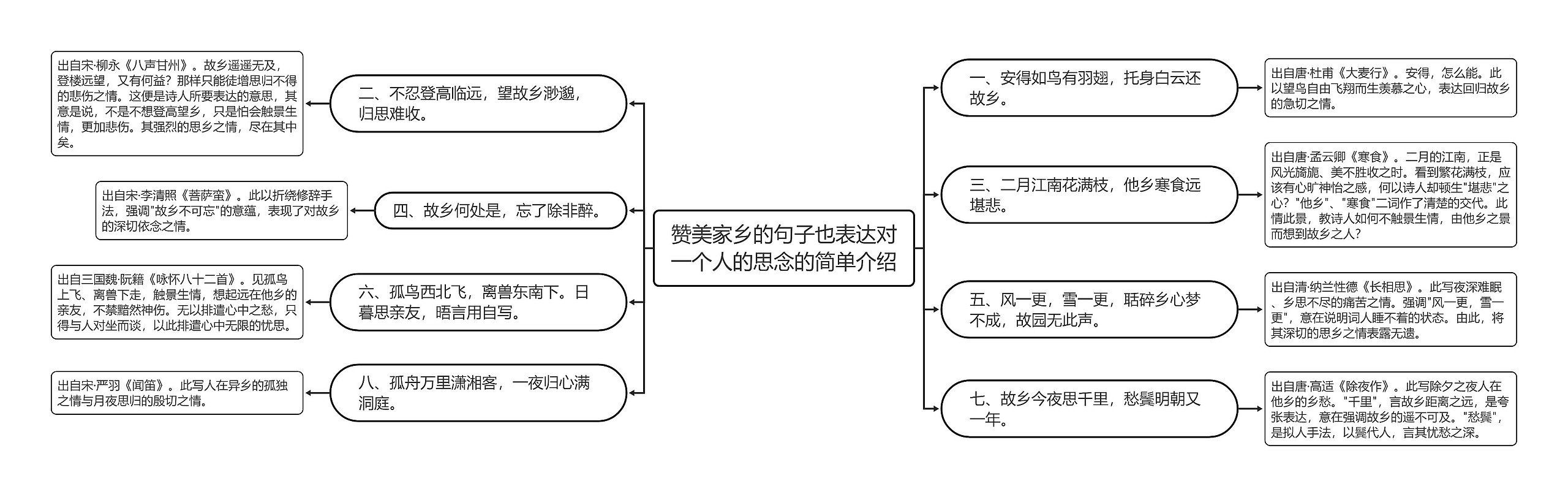 赞美家乡的句子也表达对一个人的思念的简单介绍