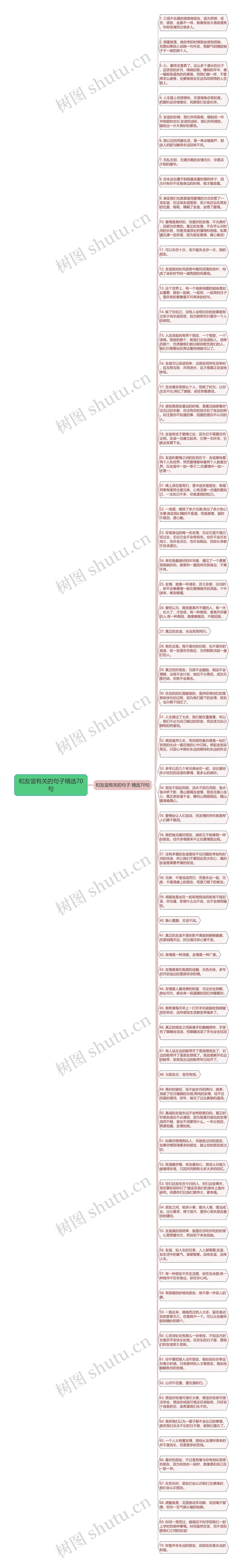 和友谊有关的句子精选70句思维导图高清图 和友谊有关的句子精选70句思维导图