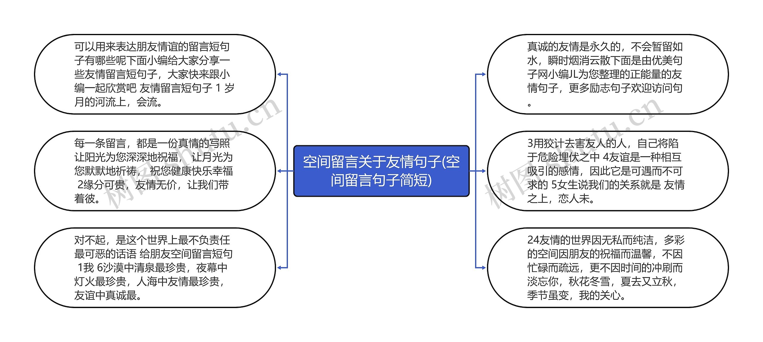 空间留言关于友情句子(空间留言句子简短)