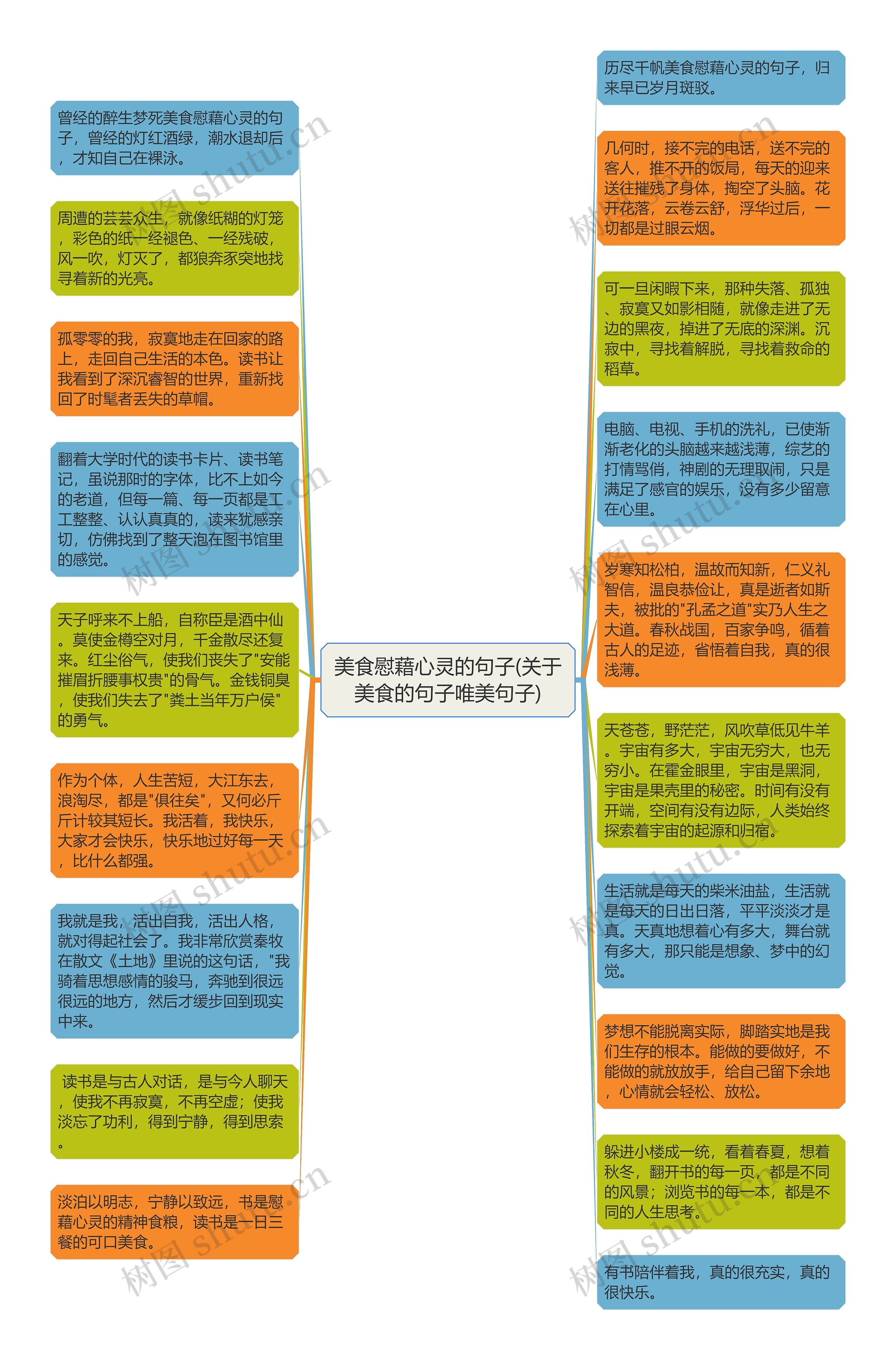 美食慰藉心灵的句子(关于美食的句子唯美句子)