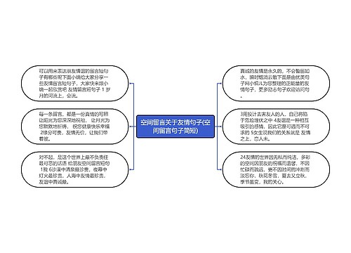 空间留言关于友情句子(空间留言句子简短)